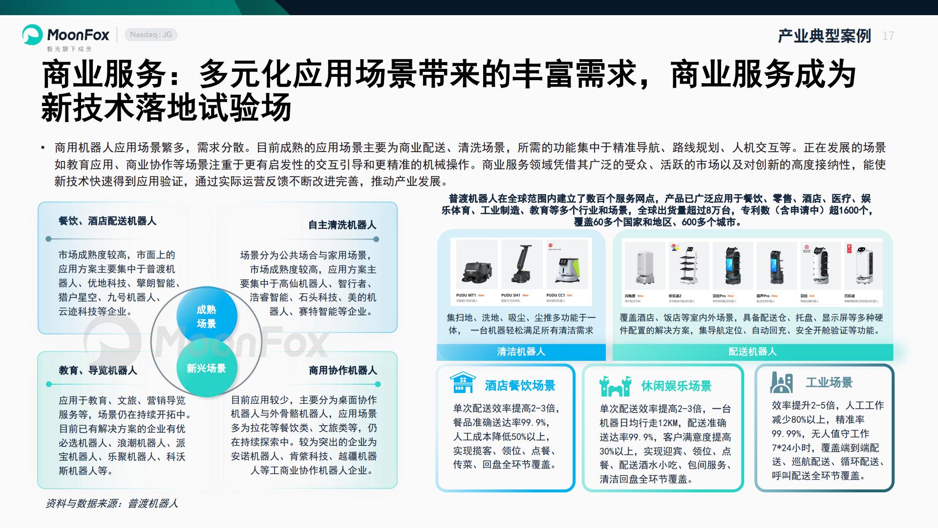 智能机器人行业产业研究报告-极光大数据.pdf