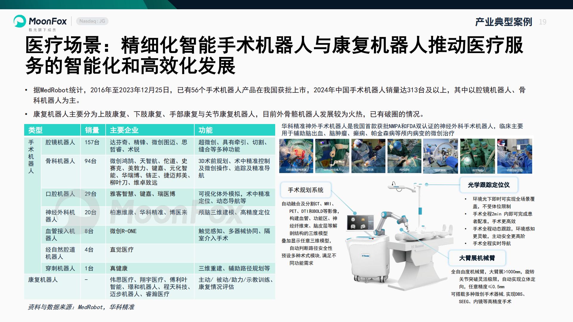 智能机器人行业产业研究报告-极光大数据.pdf