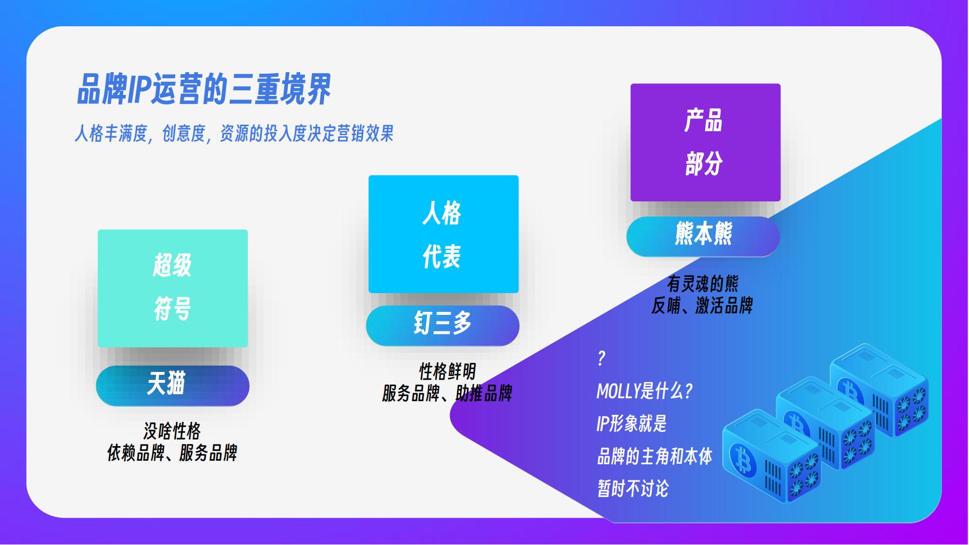 智能家居品牌IP形象方案【IP设计】【家电】.pdf