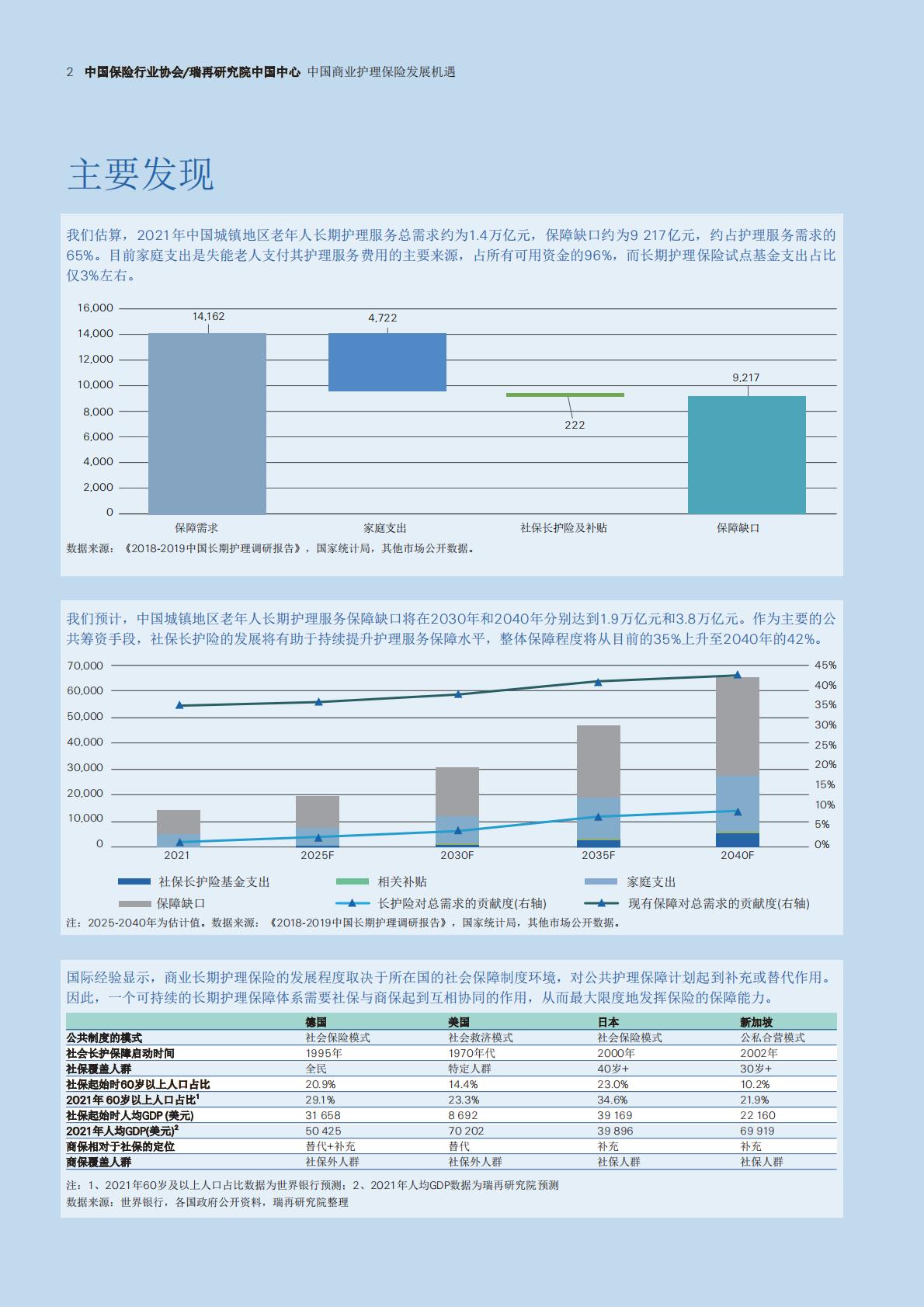 中国保险行业协会：中国商业护理保险发展机遇-中国城镇地区长期护理服务保障研究.pdf