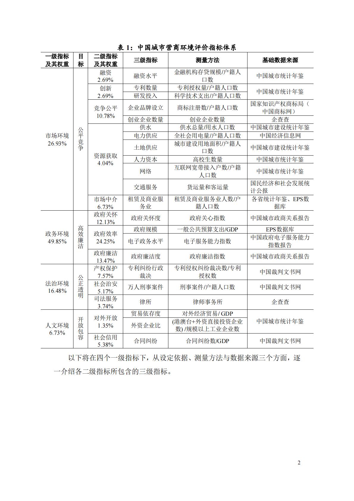中国城市营商环境研究报告2023-北京大学&武汉大学.pdf