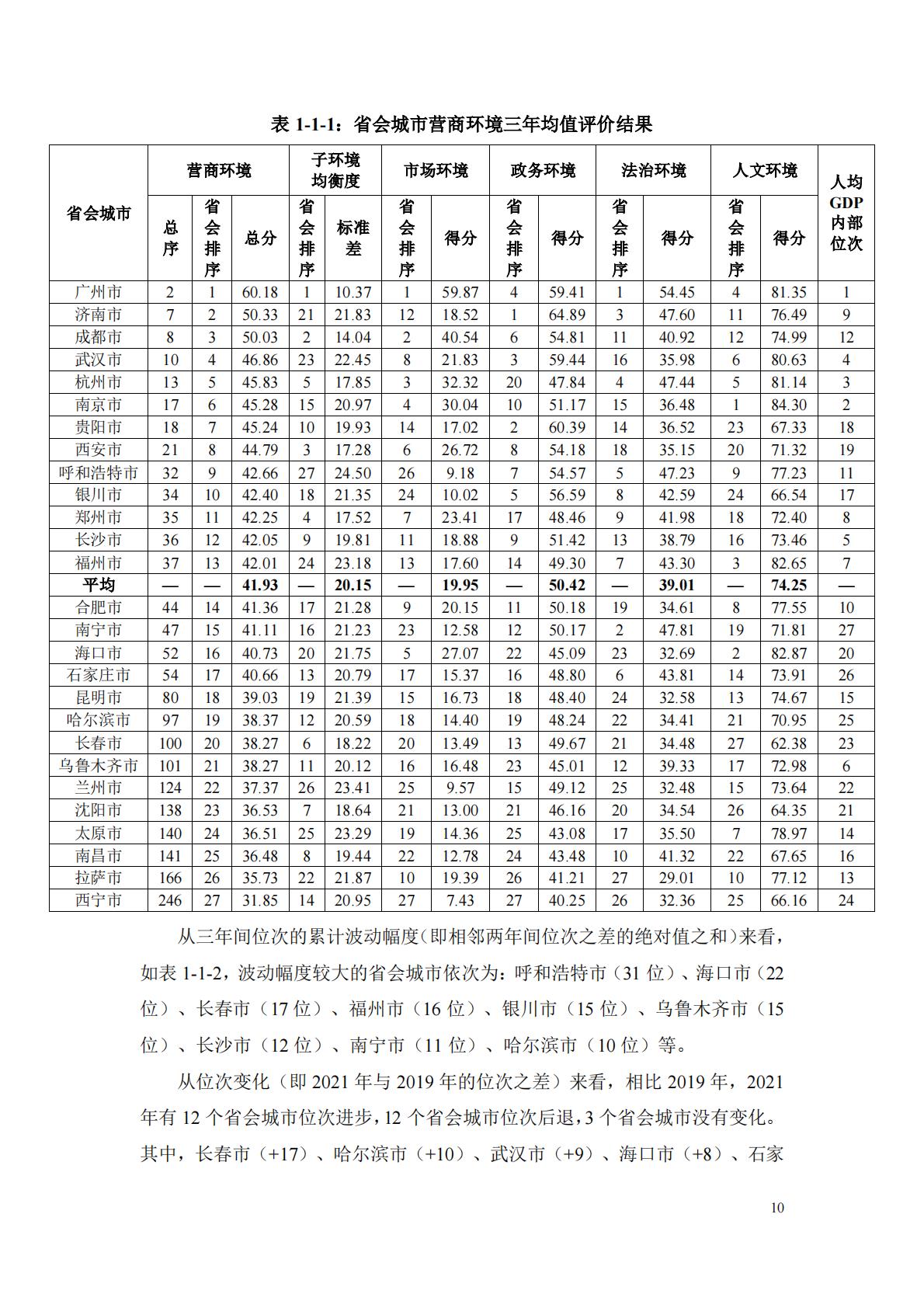 中国城市营商环境研究报告2023-北京大学&武汉大学.pdf