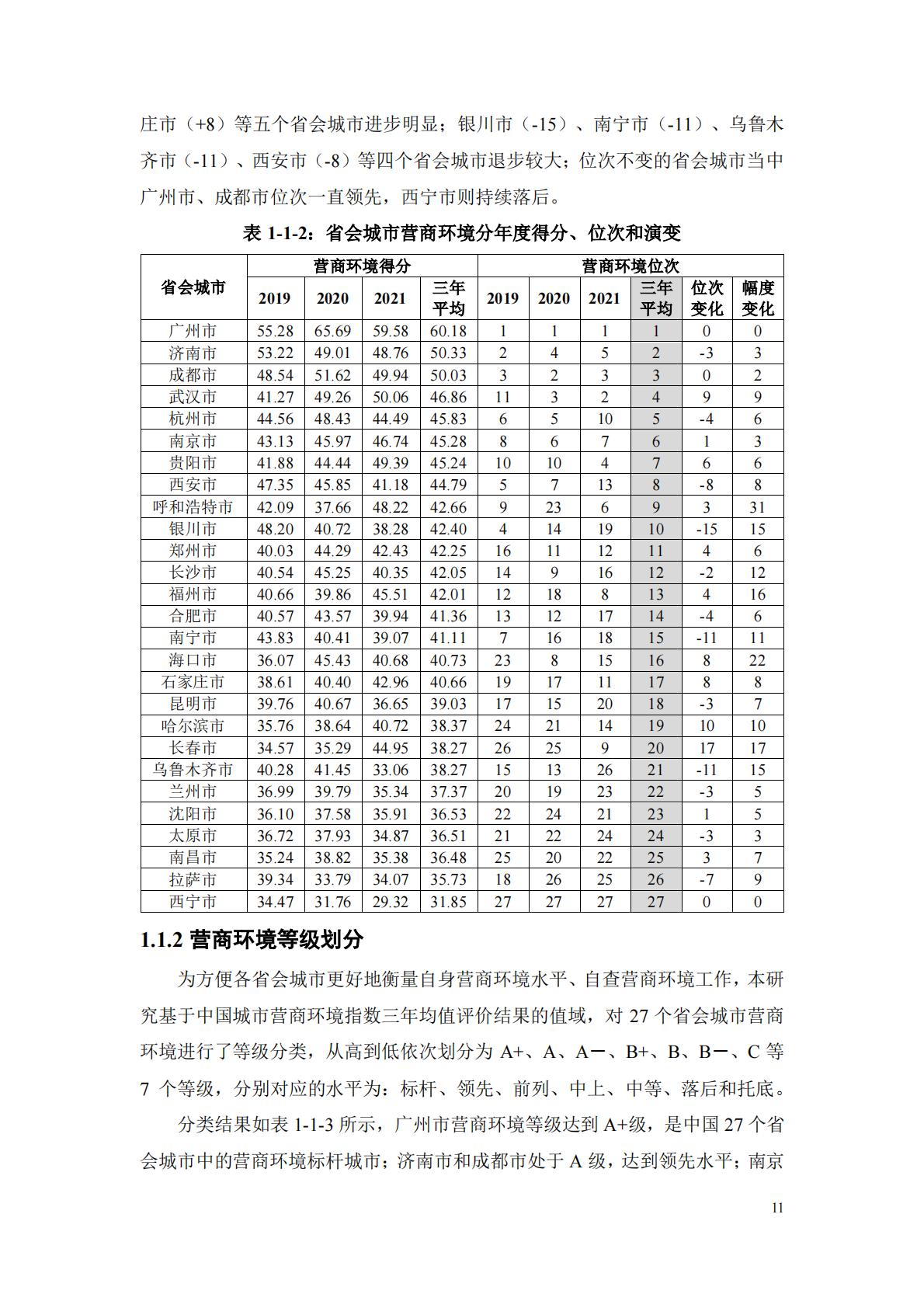 中国城市营商环境研究报告2023-北京大学&武汉大学.pdf