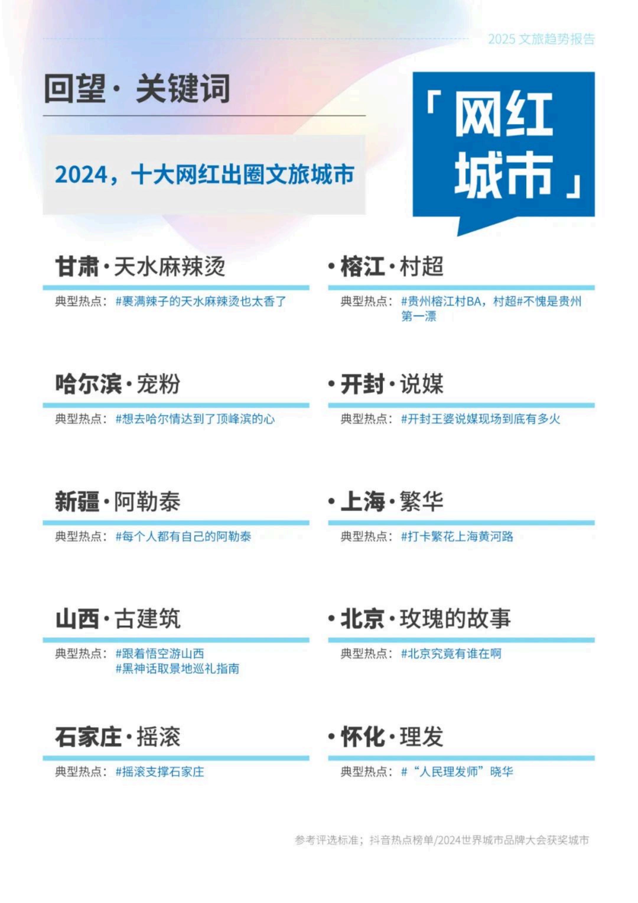 中国传媒大学：2025年文旅传播趋势观察报告.pdf