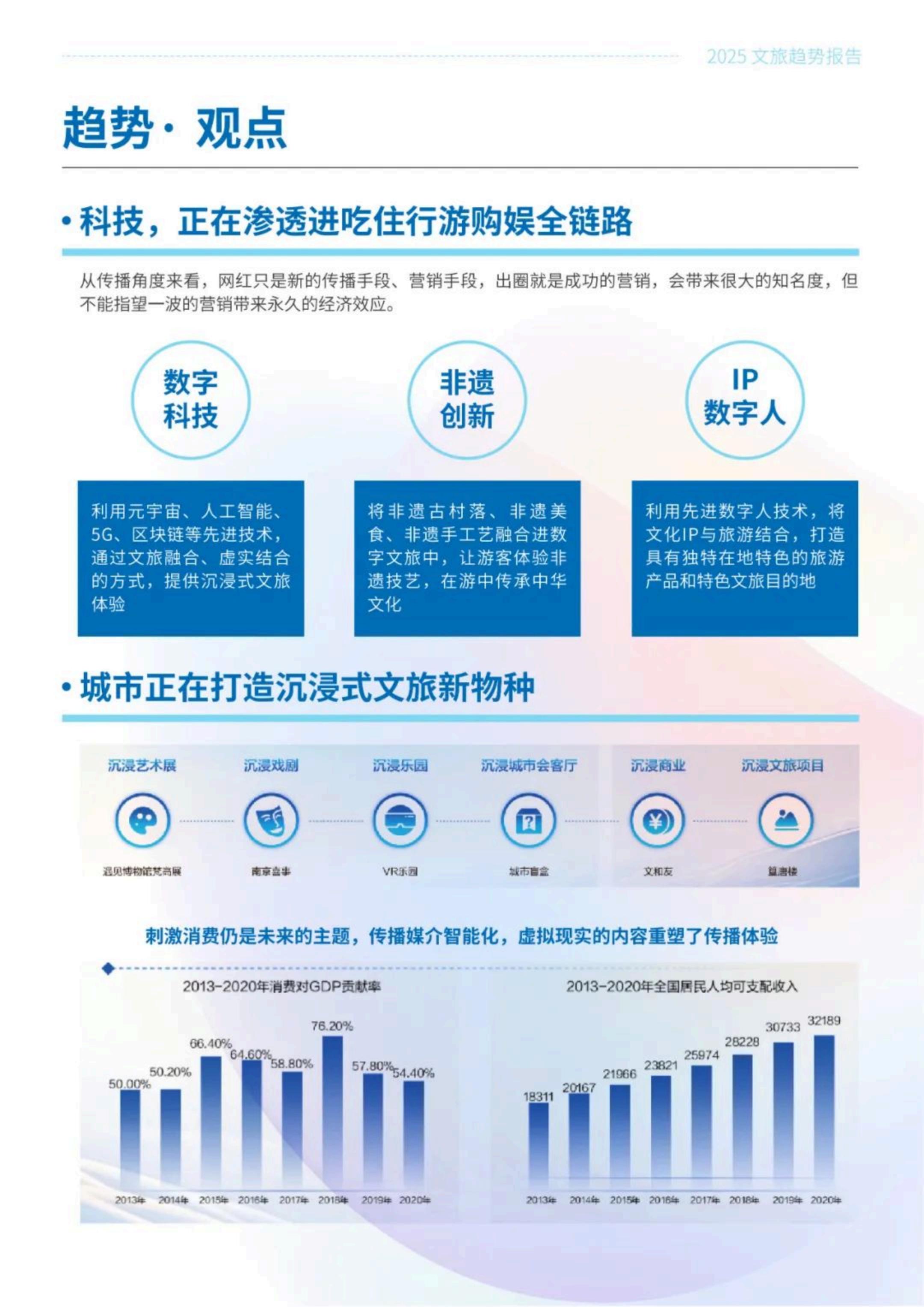 中国传媒大学：2025年文旅传播趋势观察报告.pdf