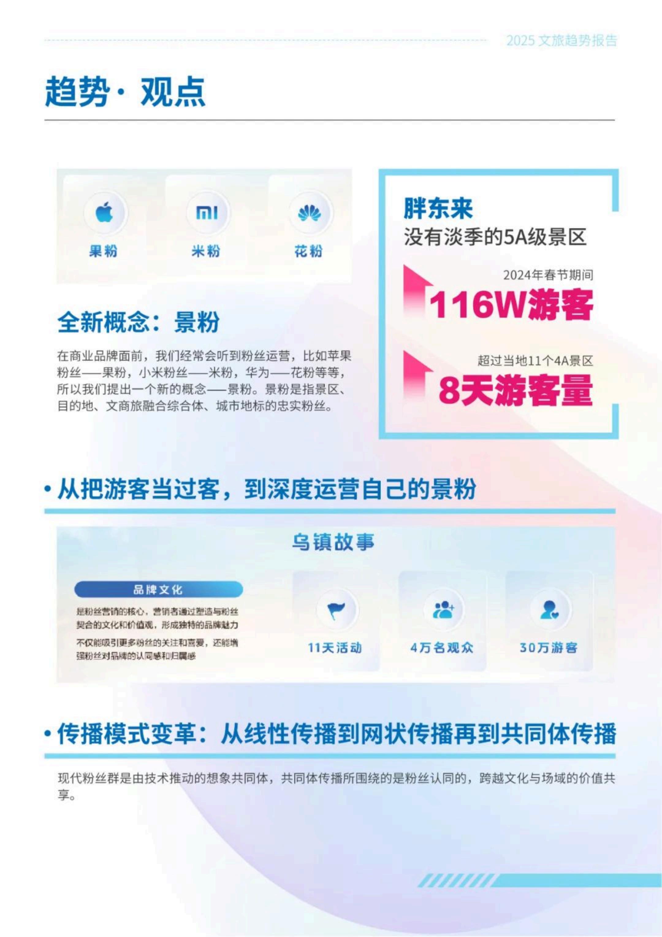 中国传媒大学：2025年文旅传播趋势观察报告.pdf