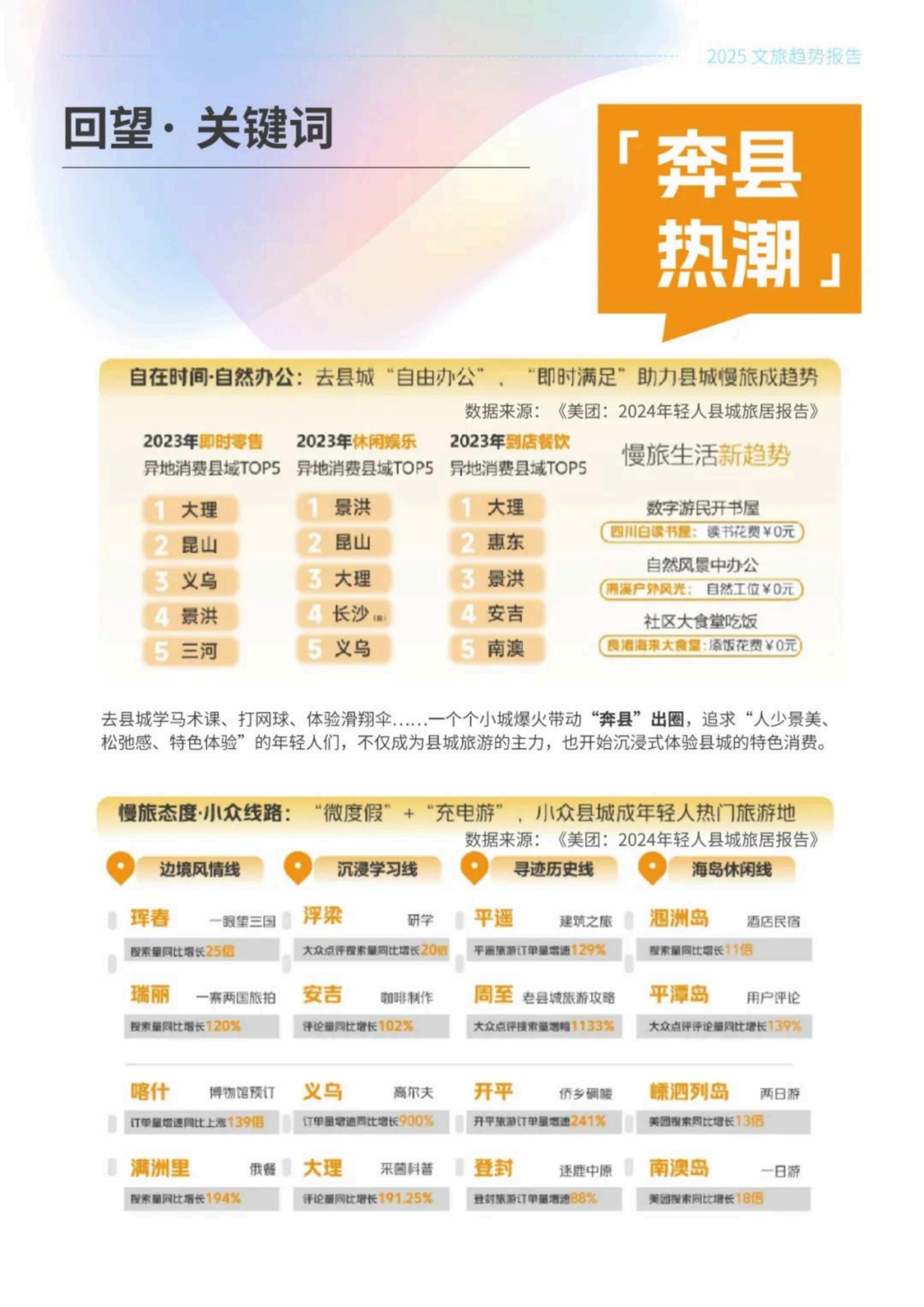 中国传媒大学：2025年文旅传播趋势观察报告.pdf