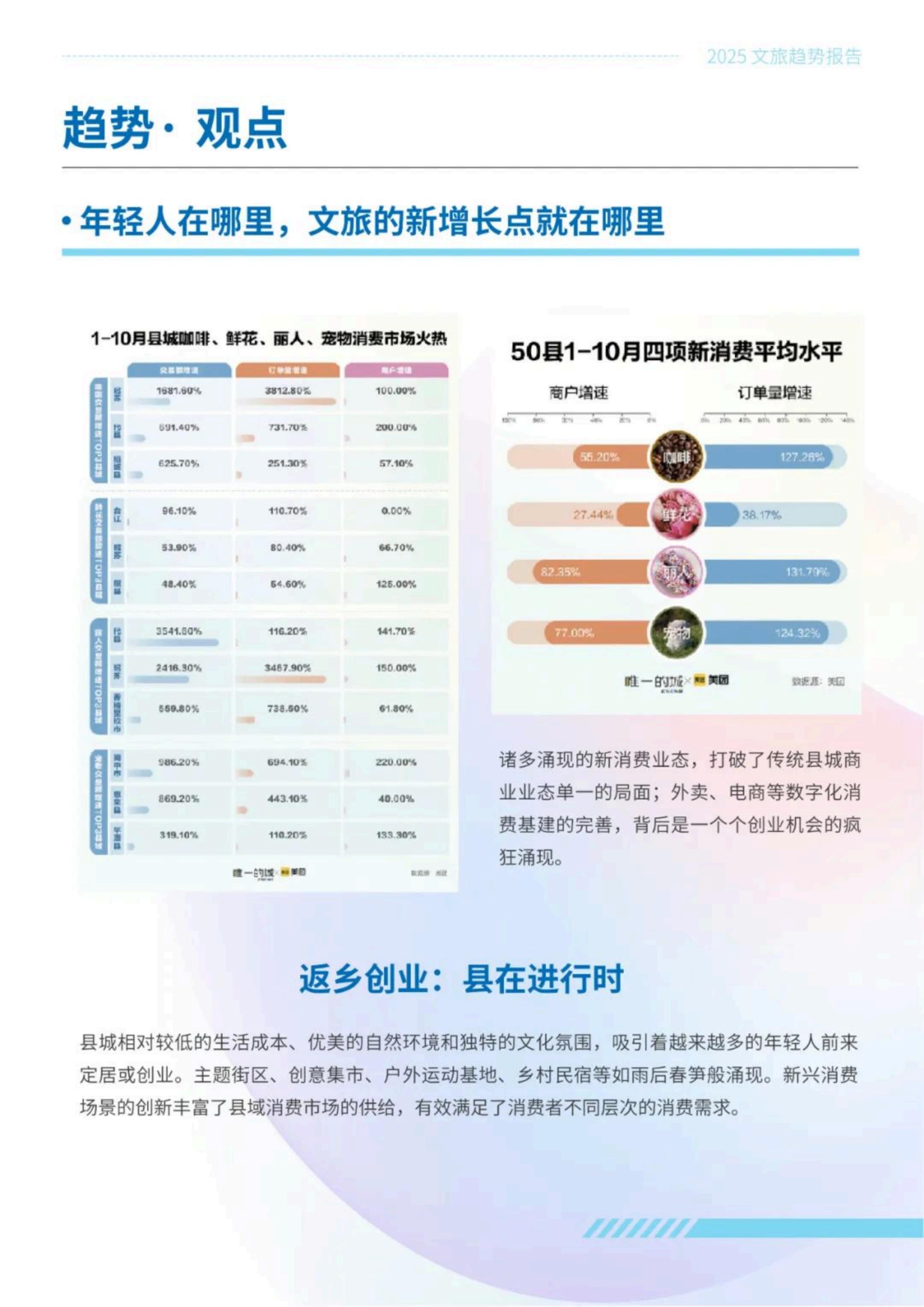中国传媒大学：2025年文旅传播趋势观察报告.pdf