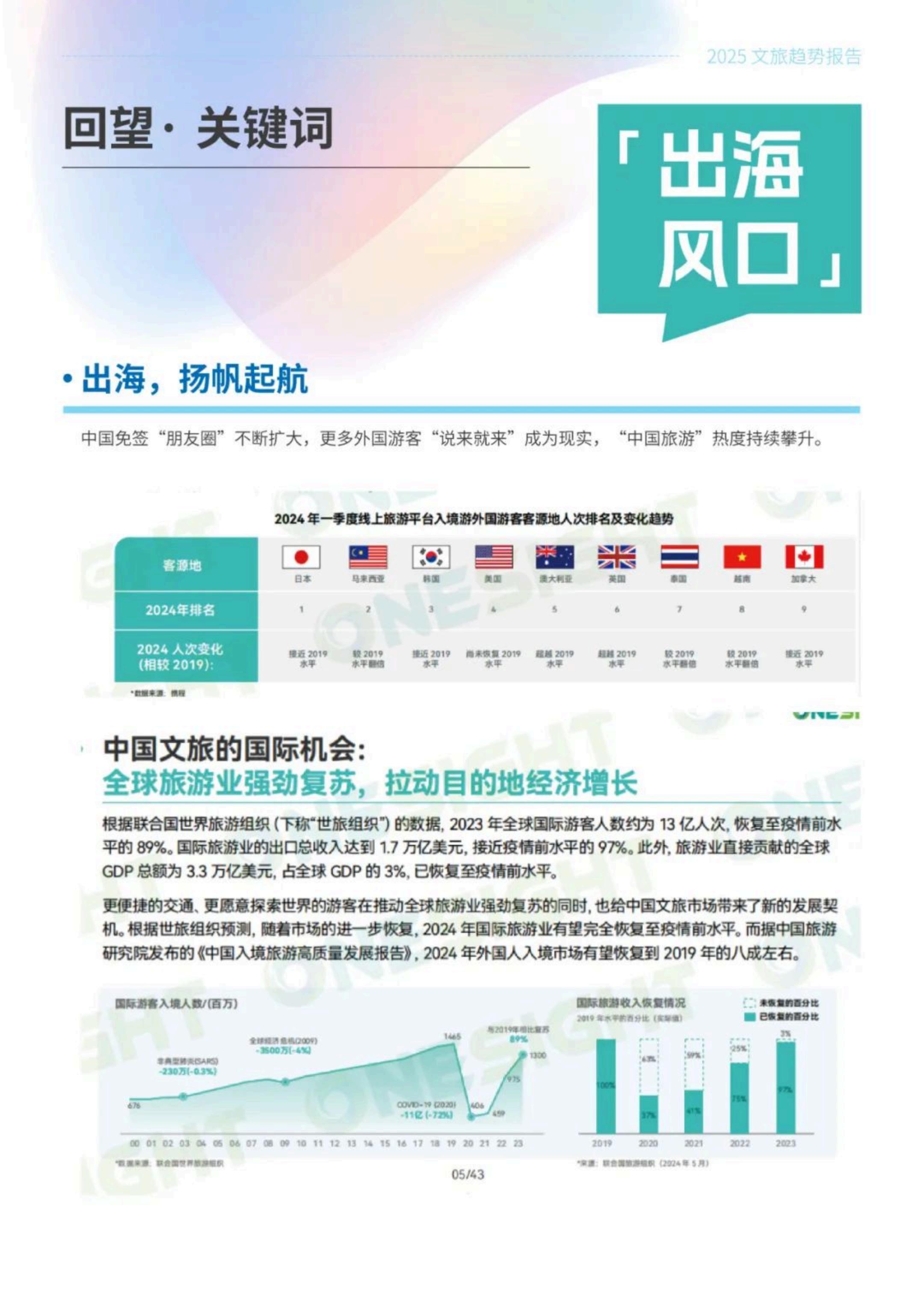 中国传媒大学：2025年文旅传播趋势观察报告.pdf