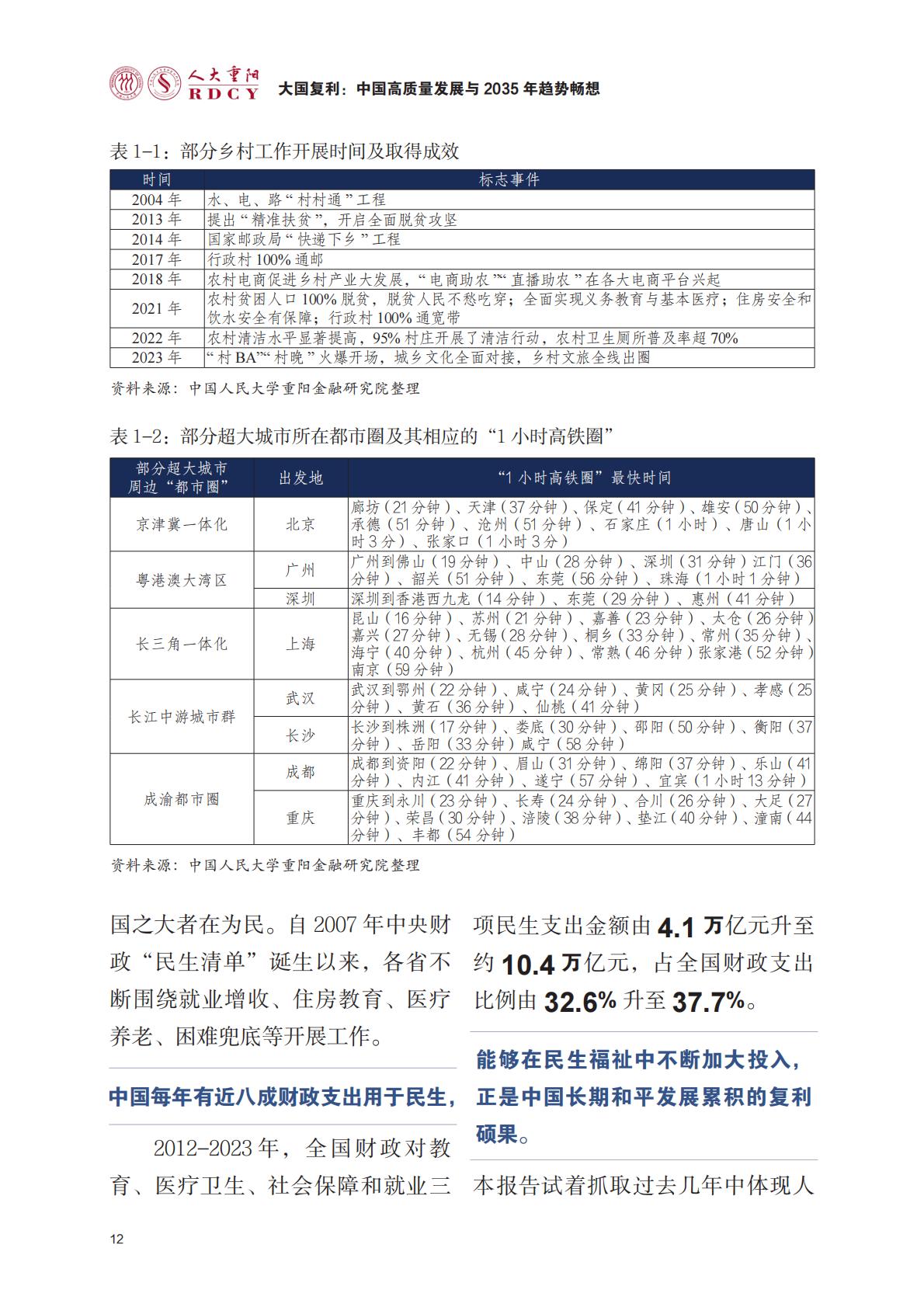 中国高质量发展与2035年趋势畅想-人大重阳.pdf