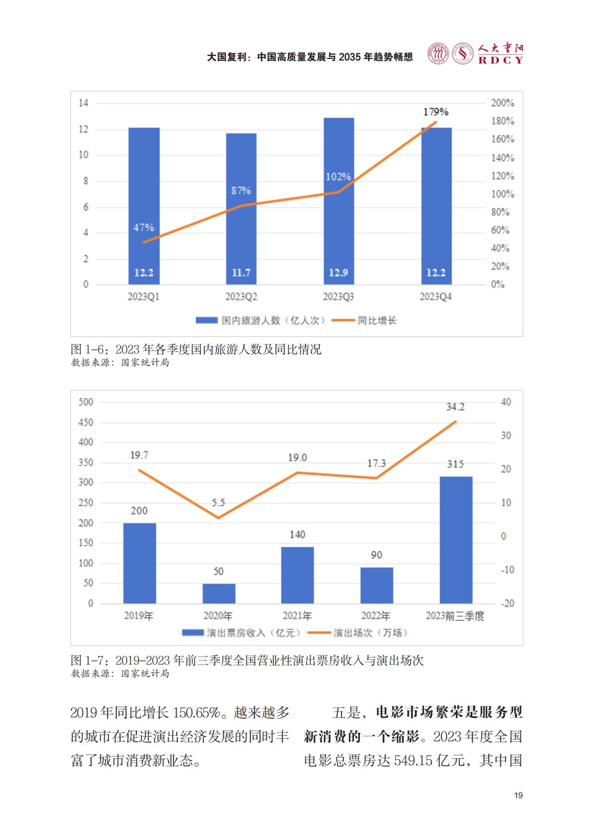 中国高质量发展与2035年趋势畅想-人大重阳.pdf