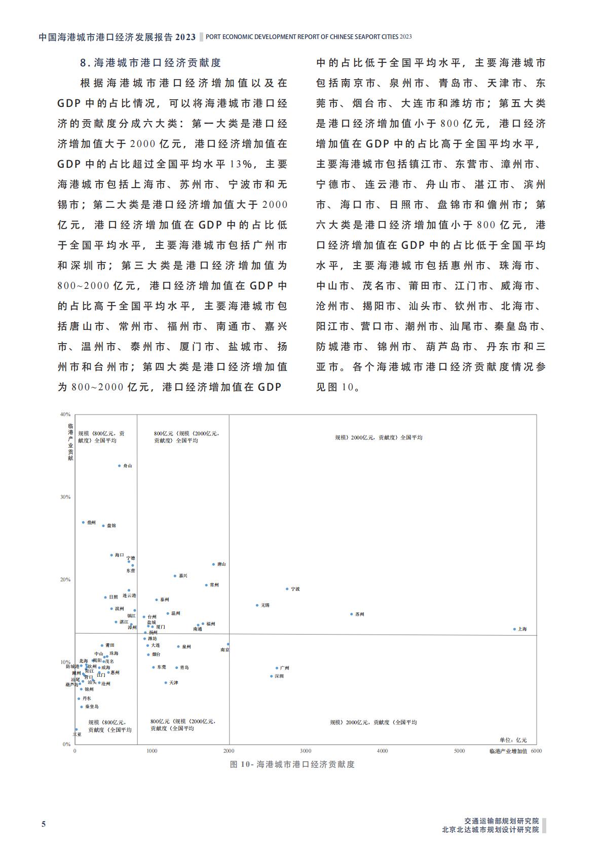 中国海港城市港口经济发展报告2023-2023.12-14页.pdf