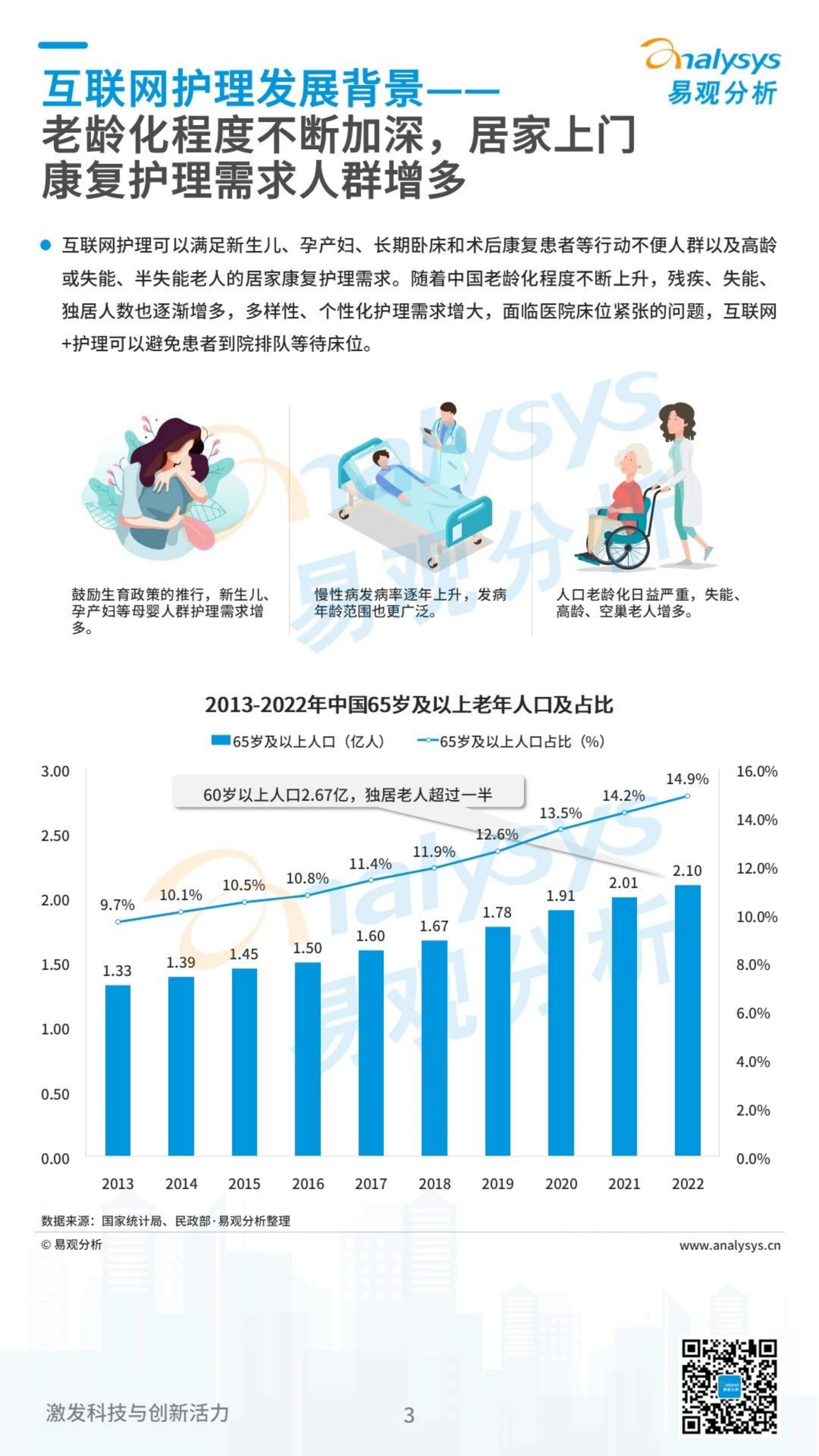 中国互联网护理市场发展洞察2023-易观分析.pdf