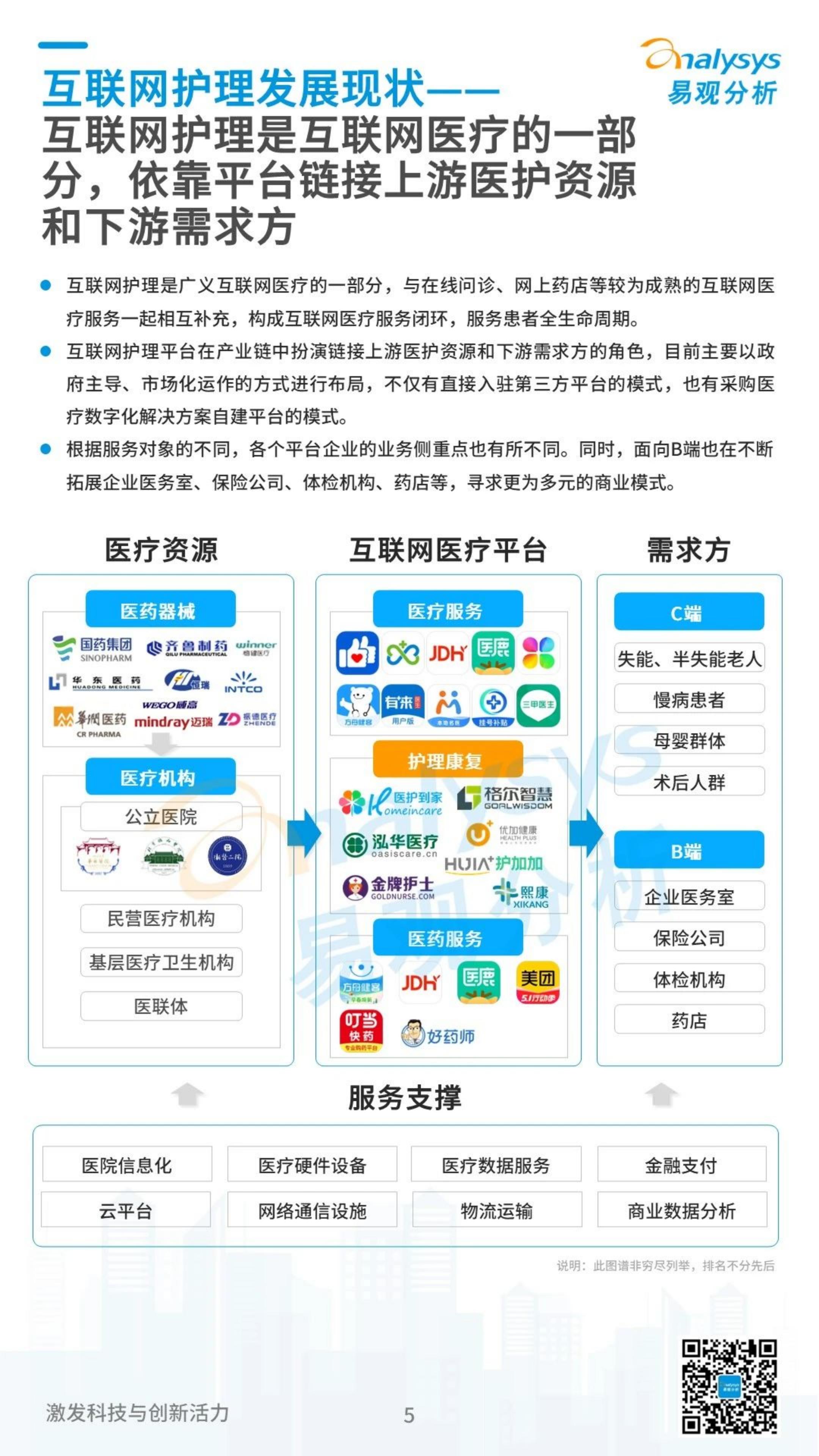 中国互联网护理市场发展洞察2023-易观分析.pdf