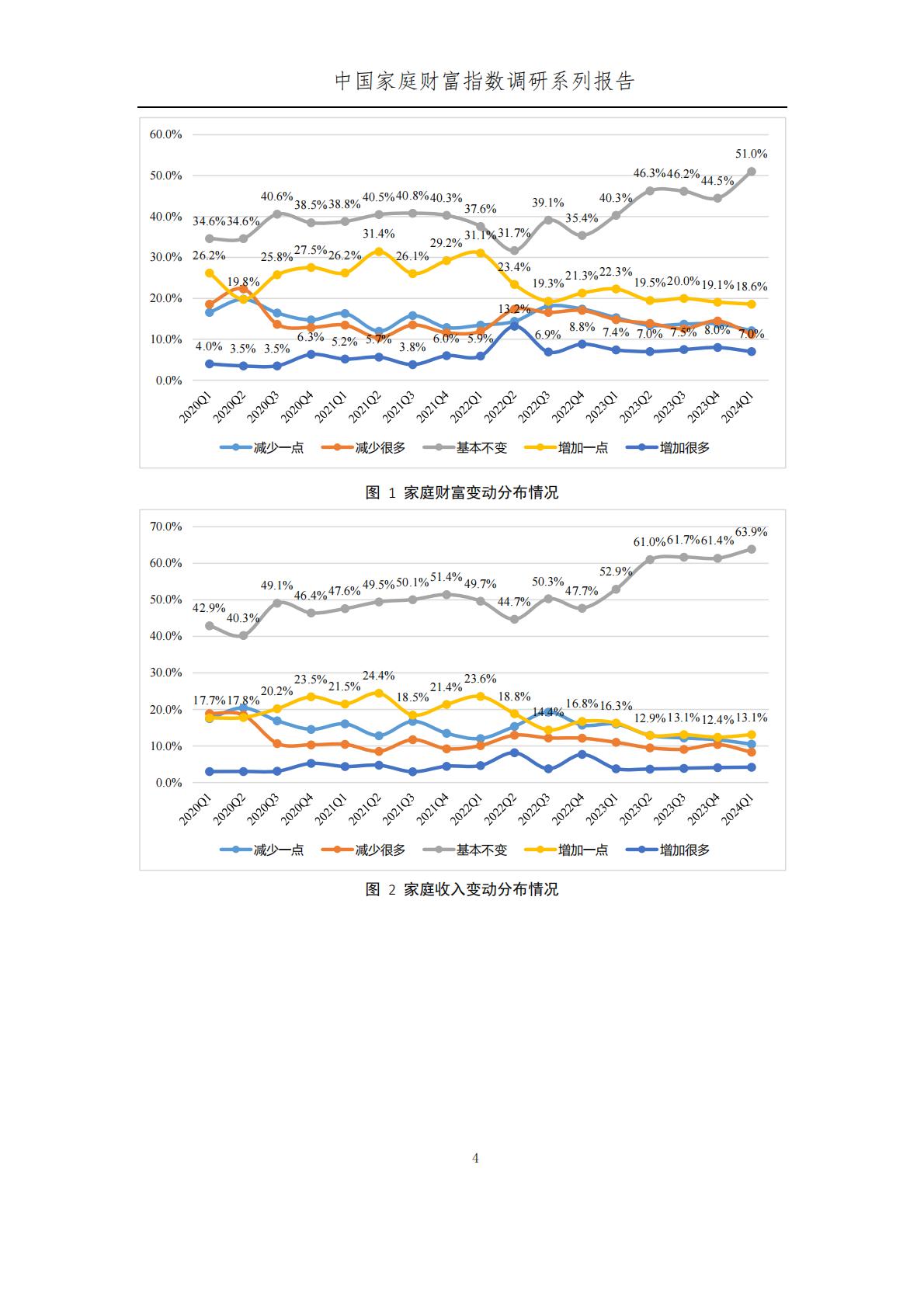 中国家庭财富指数调研报告-2024Q1年中国家庭财富变动趋势-西南财经大学中国家庭金融调查与研究中心.蚂蚁集团研究院.蚂蚁理财智库.pdf