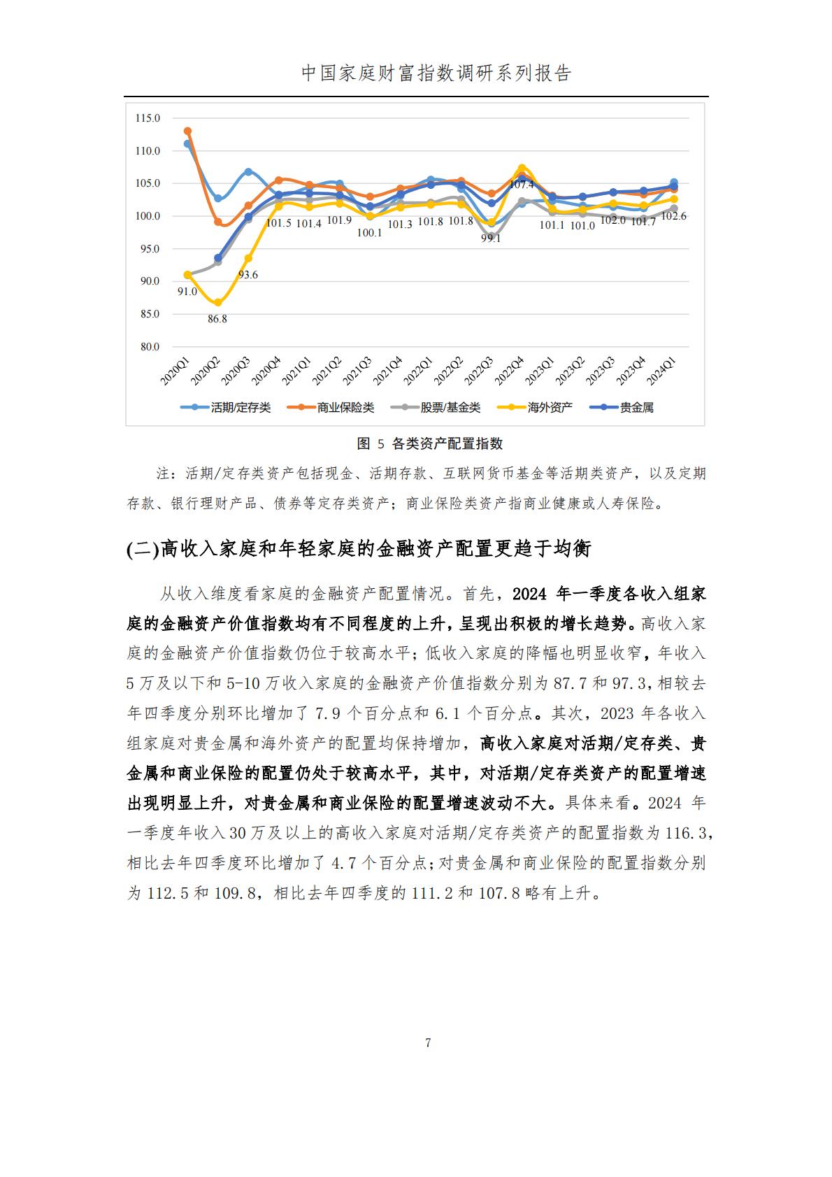 中国家庭财富指数调研报告-2024Q1年中国家庭财富变动趋势-西南财经大学中国家庭金融调查与研究中心.蚂蚁集团研究院.蚂蚁理财智库.pdf