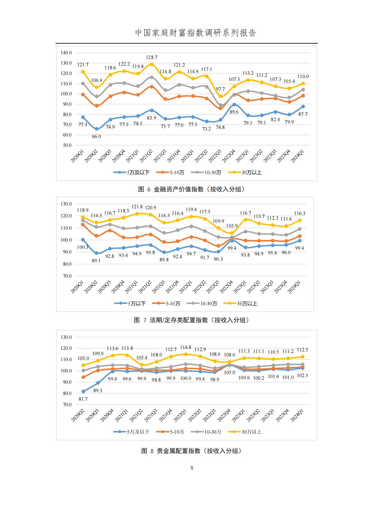 中国家庭财富指数调研报告-2024Q1年中国家庭财富变动趋势-西南财经大学中国家庭金融调查与研究中心.蚂蚁集团研究院.蚂蚁理财智库.pdf