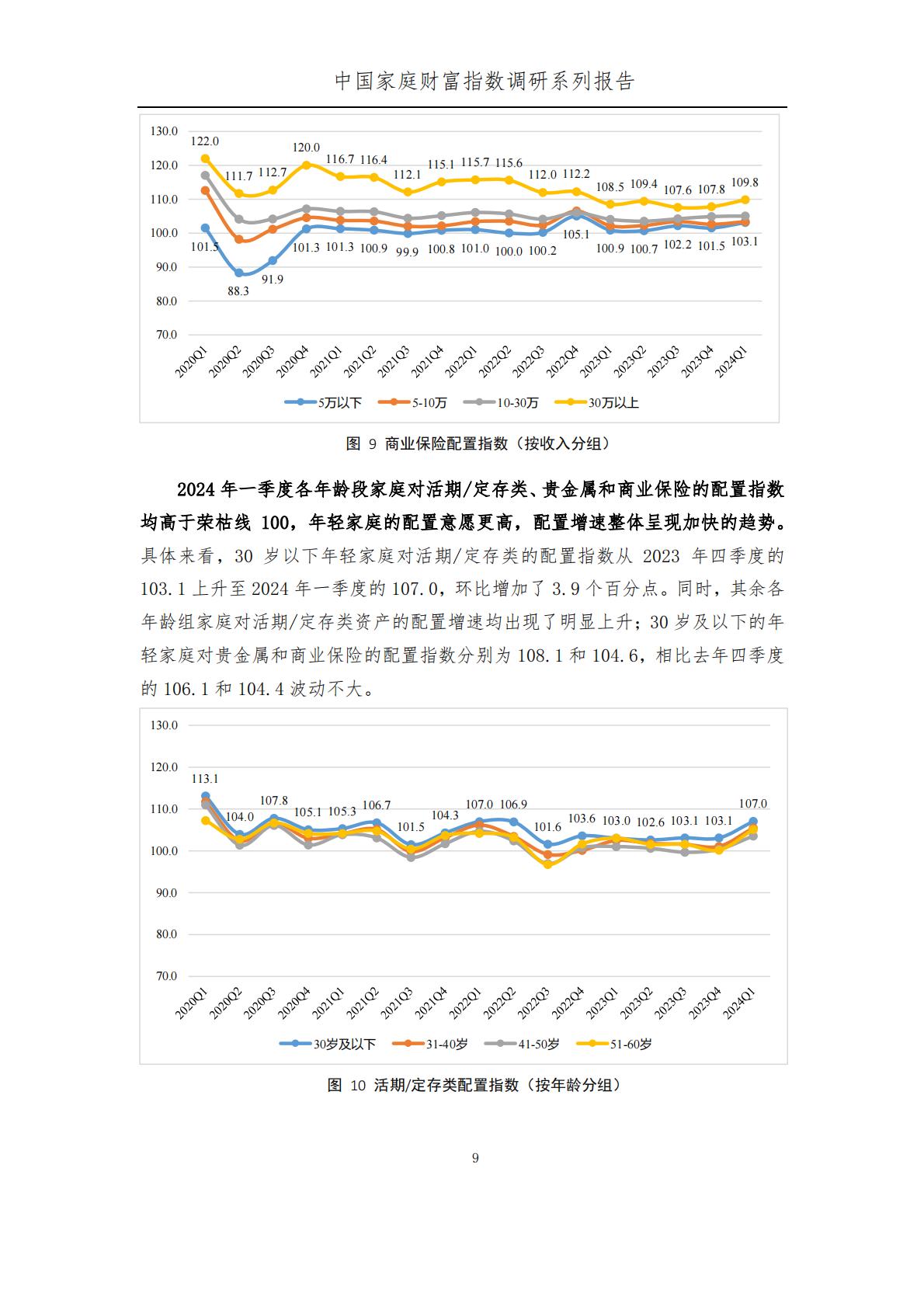 中国家庭财富指数调研报告-2024Q1年中国家庭财富变动趋势-西南财经大学中国家庭金融调查与研究中心.蚂蚁集团研究院.蚂蚁理财智库.pdf
