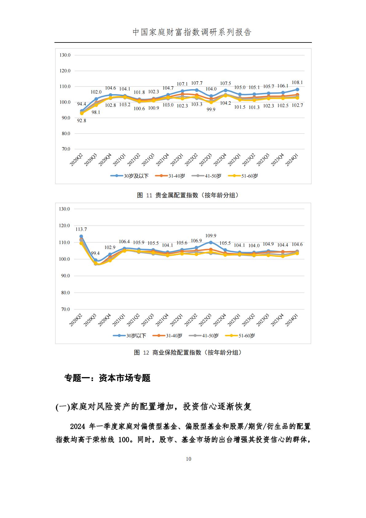 中国家庭财富指数调研报告-2024Q1年中国家庭财富变动趋势-西南财经大学中国家庭金融调查与研究中心.蚂蚁集团研究院.蚂蚁理财智库.pdf