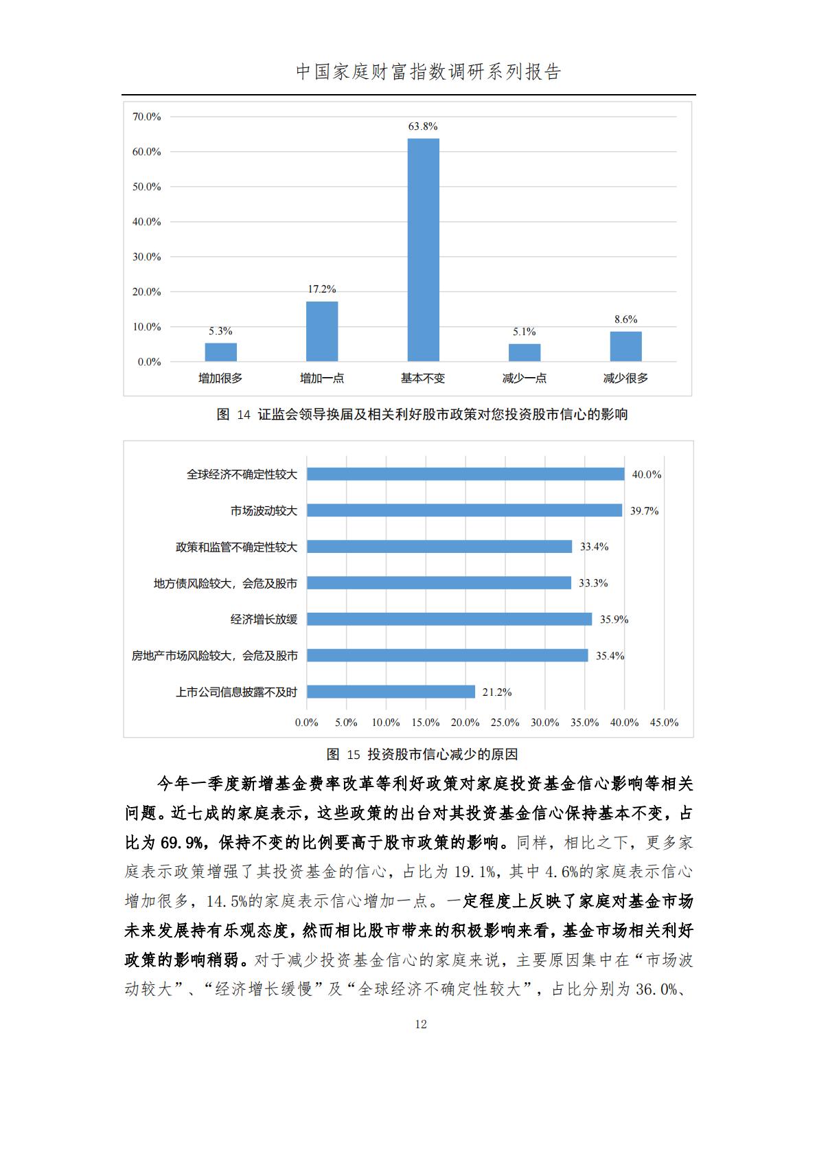 中国家庭财富指数调研报告-2024Q1年中国家庭财富变动趋势-西南财经大学中国家庭金融调查与研究中心.蚂蚁集团研究院.蚂蚁理财智库.pdf