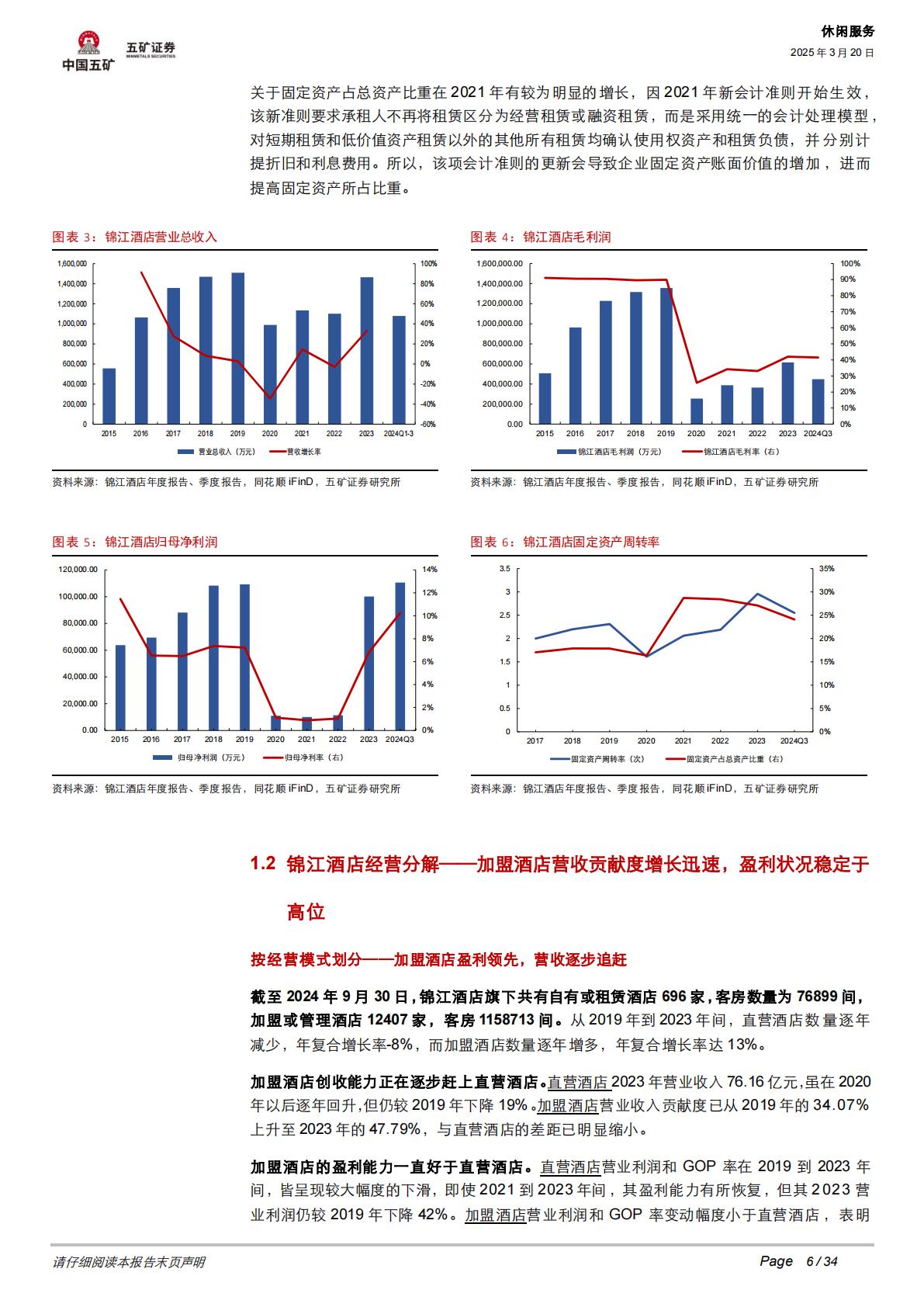 中国酒店行业格局分析：盈利为王，效率为先.pdf