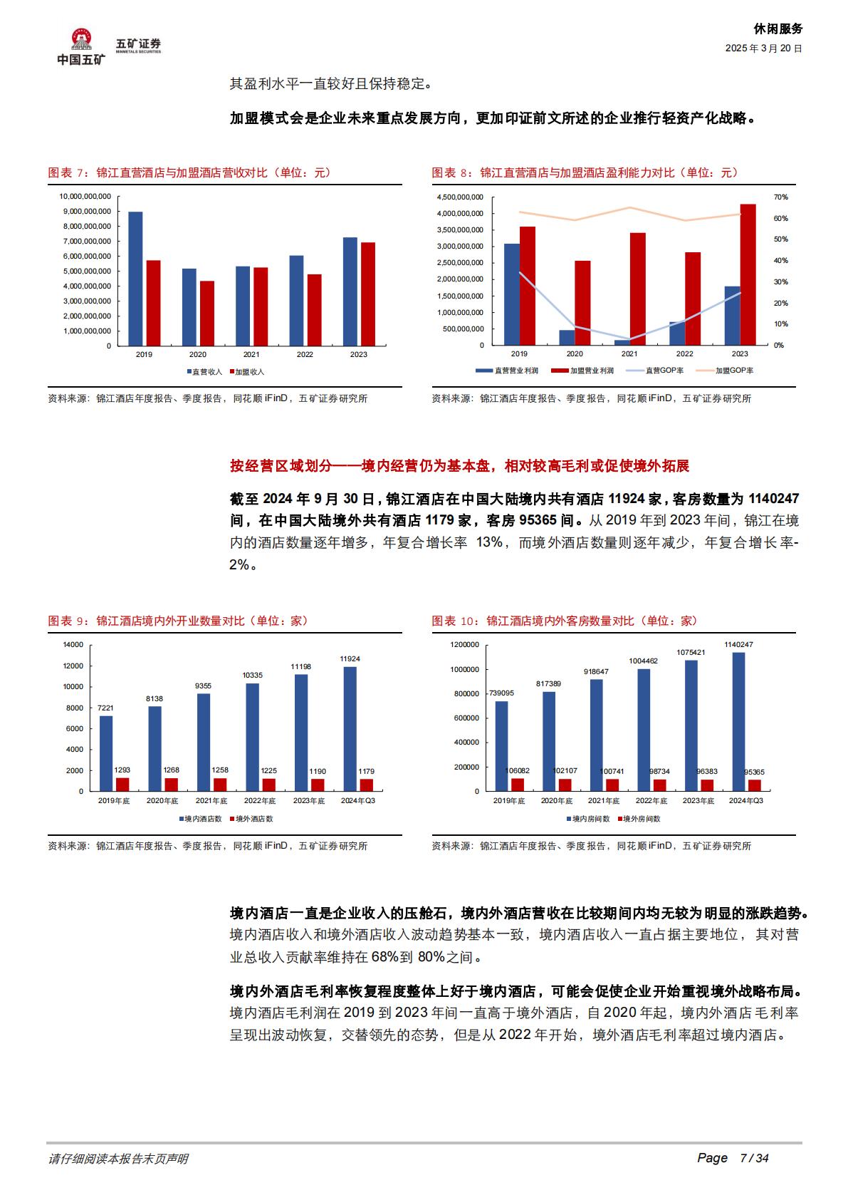 中国酒店行业格局分析：盈利为王，效率为先.pdf