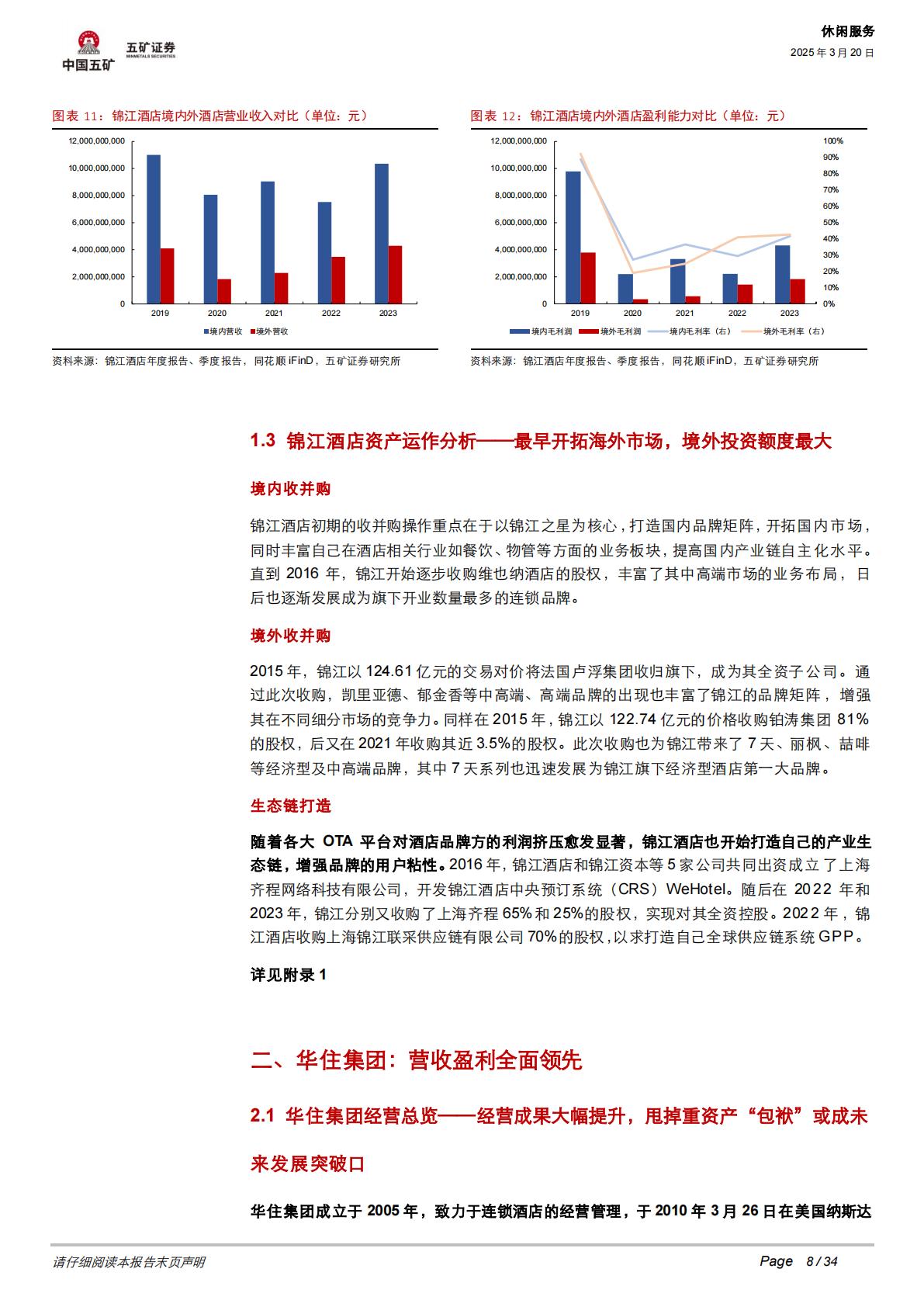 中国酒店行业格局分析：盈利为王，效率为先.pdf