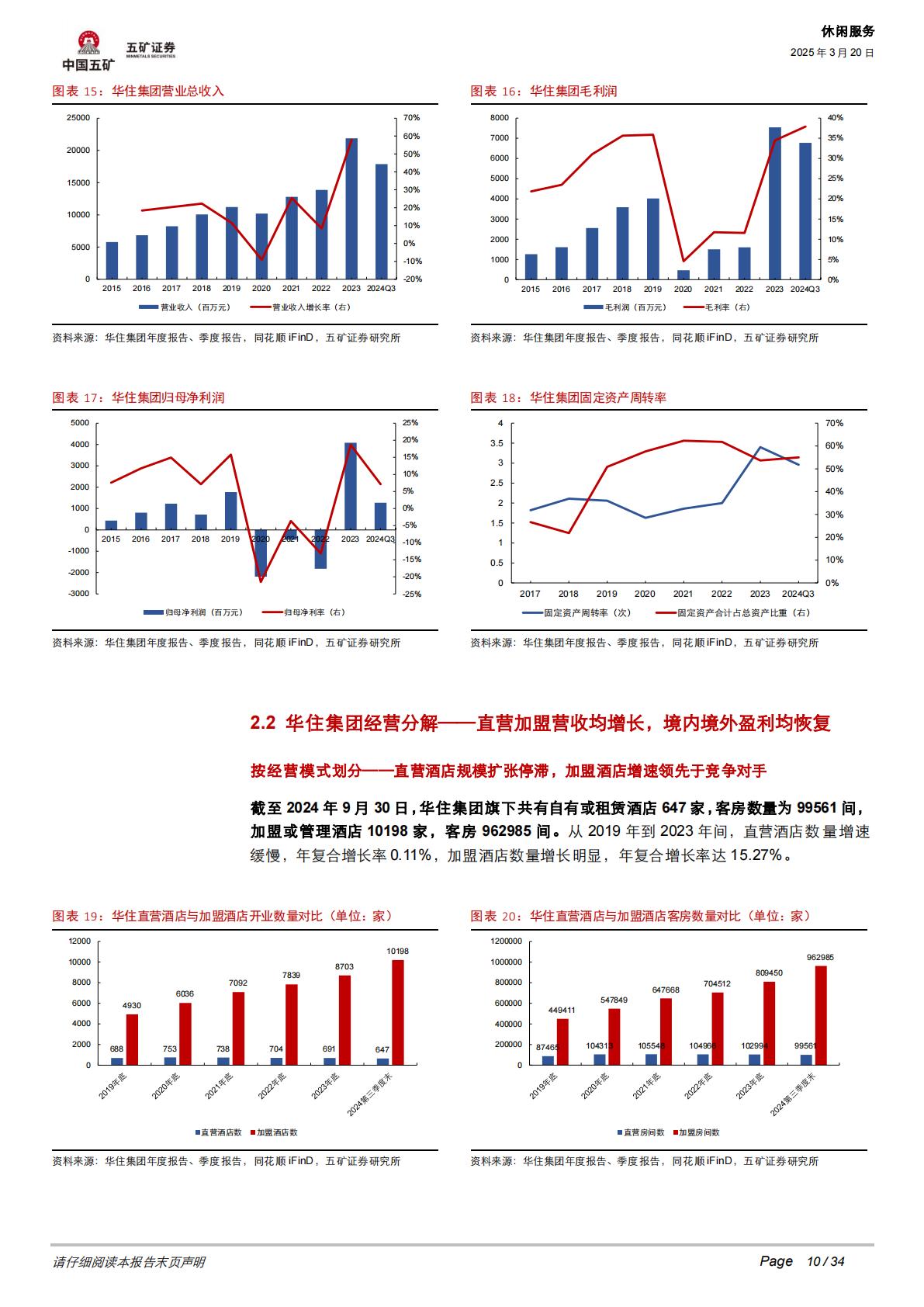 中国酒店行业格局分析：盈利为王，效率为先.pdf