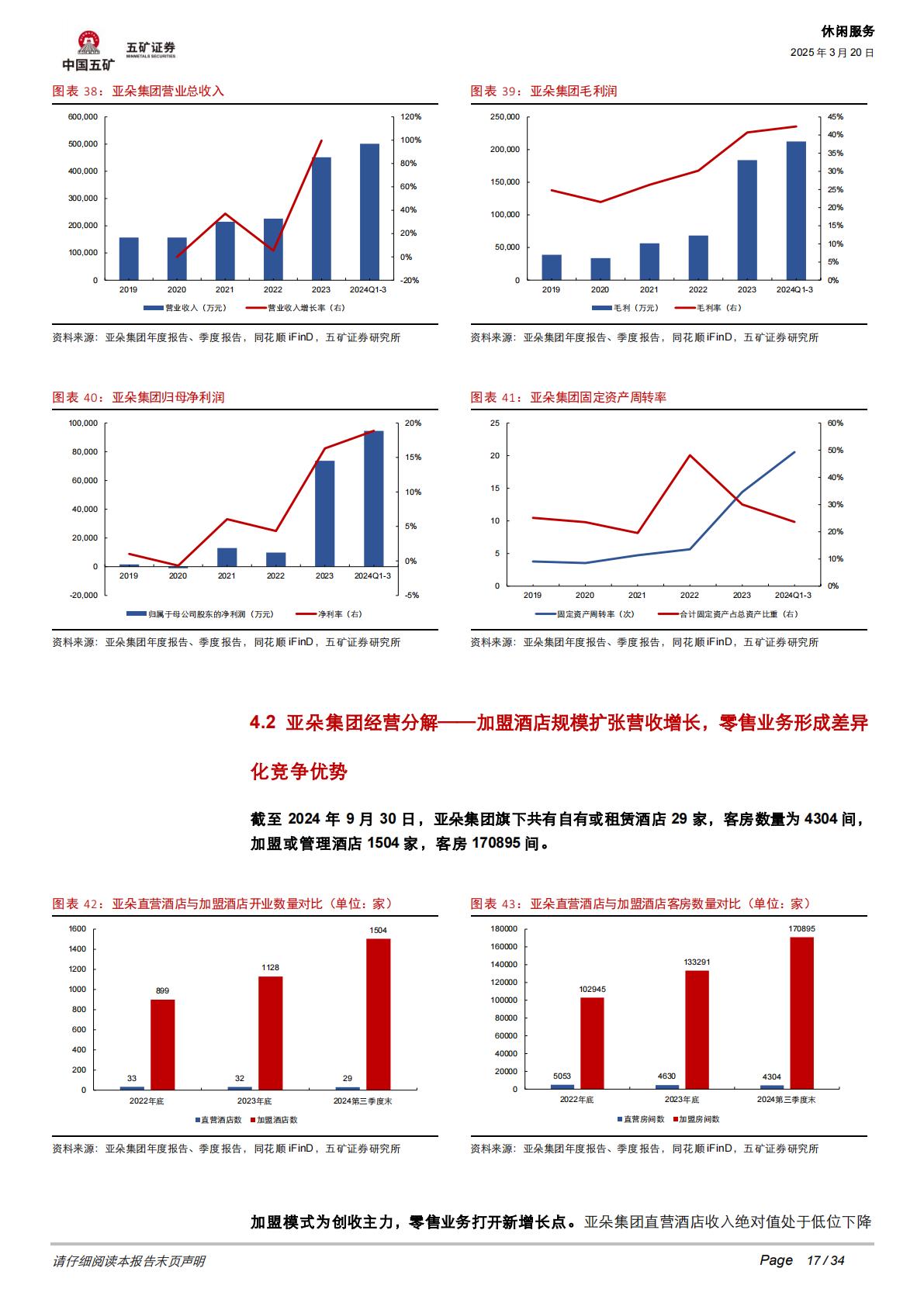 中国酒店行业格局分析：盈利为王，效率为先.pdf