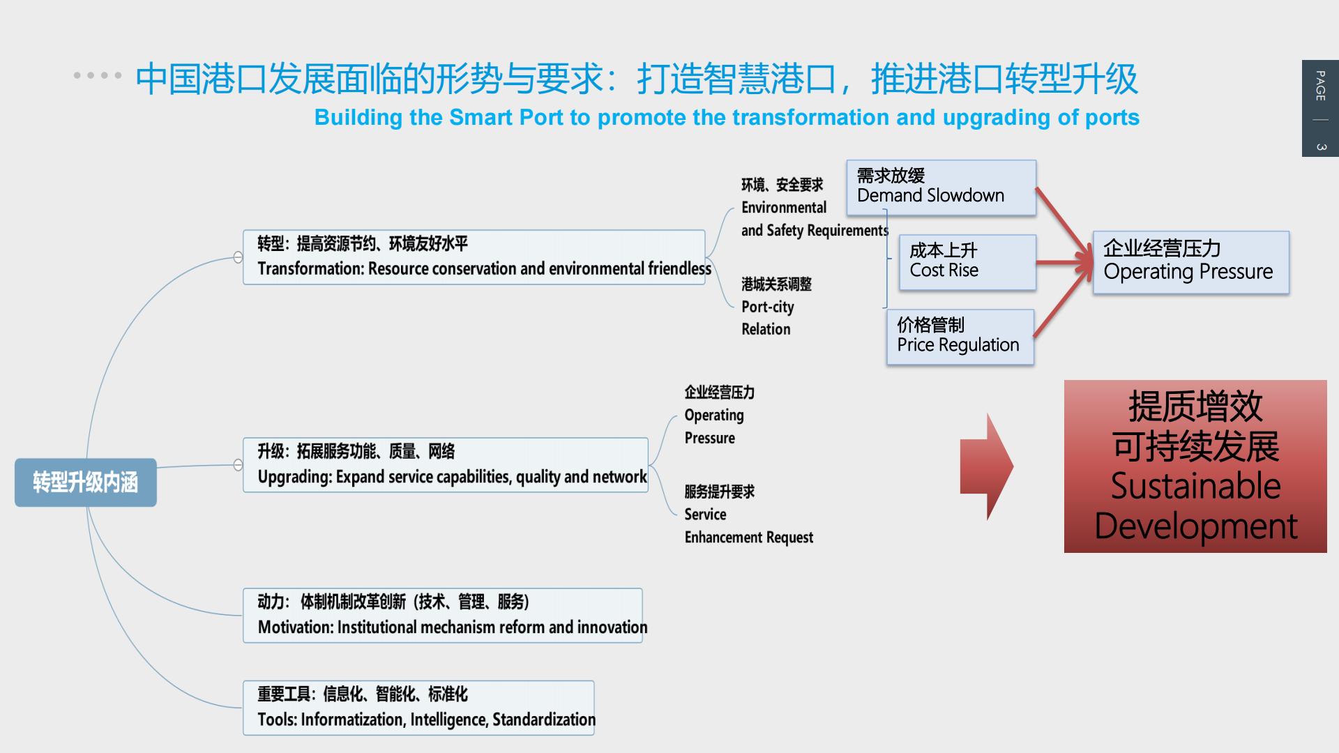 中国智慧港口发展及相关实践 - ESCAP-25页.pdf