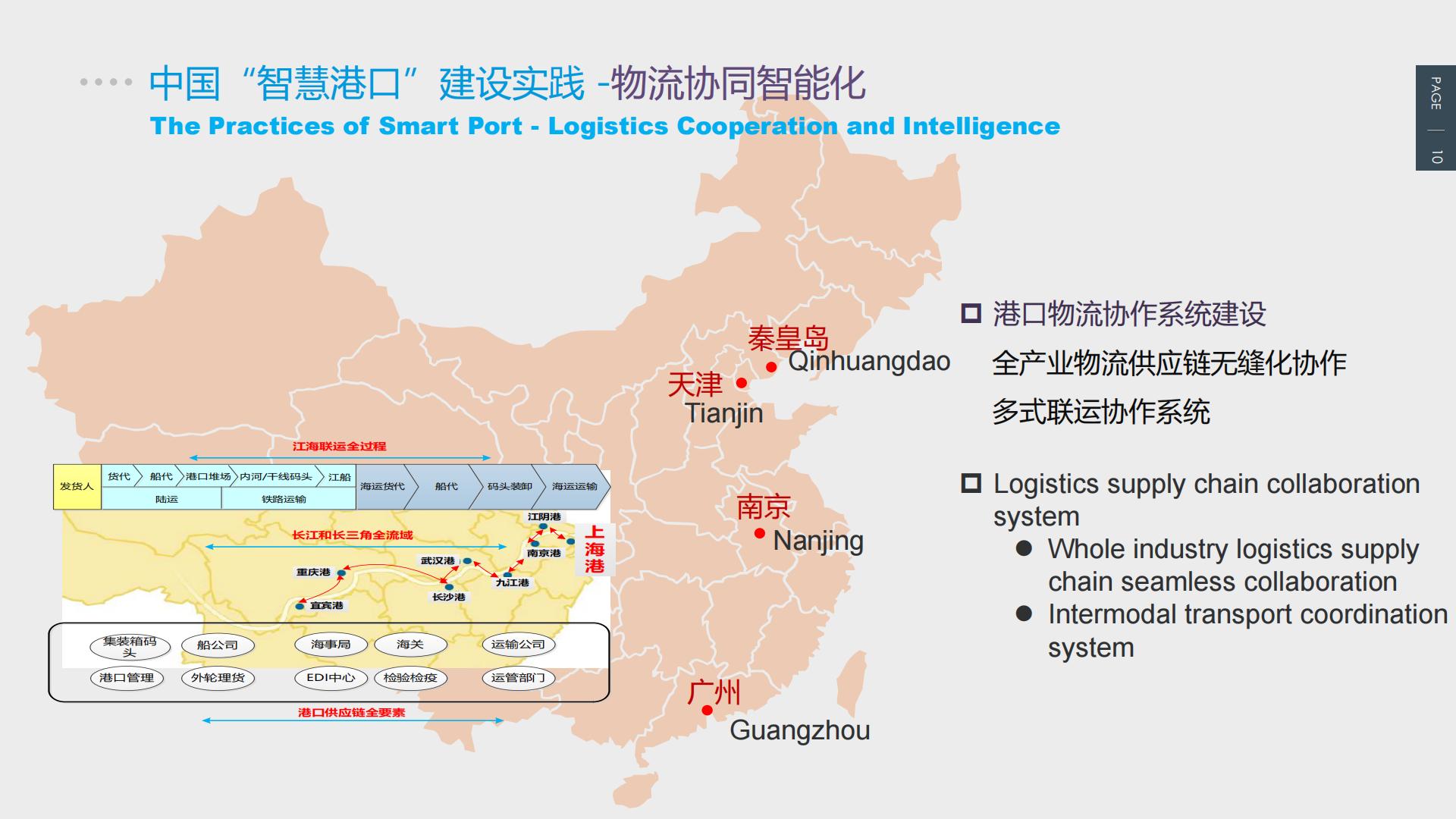 中国智慧港口发展及相关实践 - ESCAP-25页.pdf