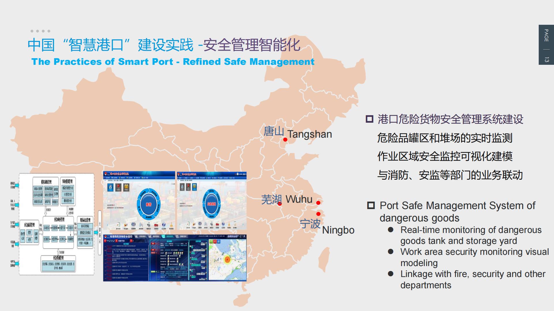 中国智慧港口发展及相关实践 - ESCAP-25页.pdf