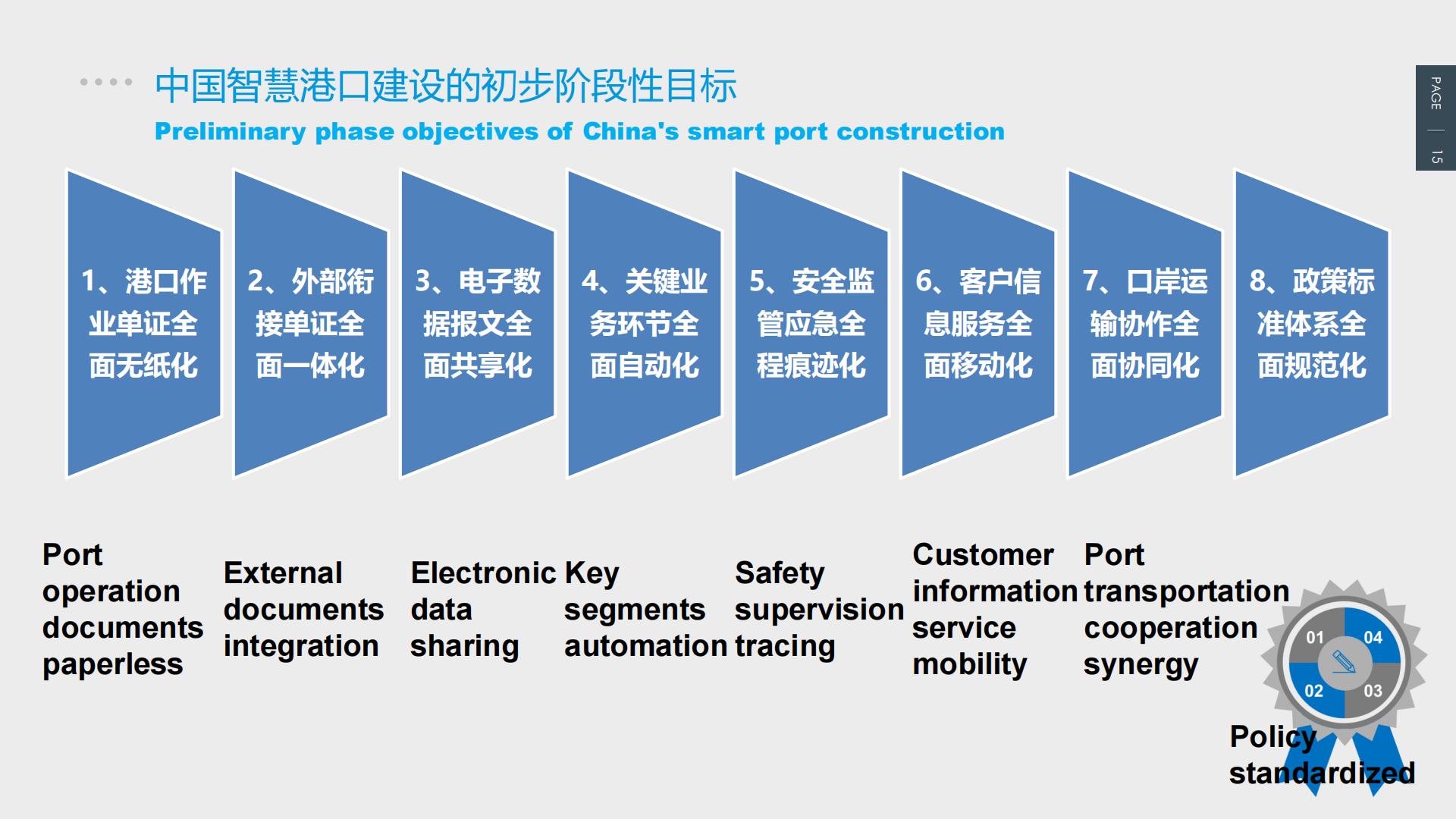 中国智慧港口发展及相关实践 - ESCAP-25页.pdf