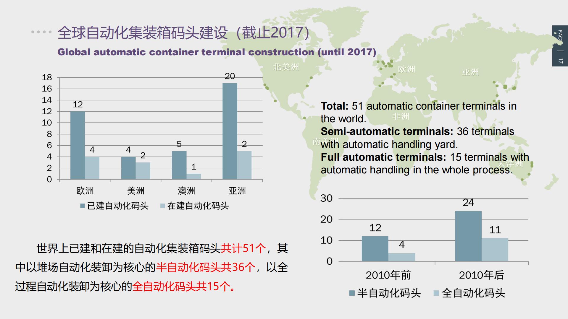 中国智慧港口发展及相关实践 - ESCAP-25页.pdf
