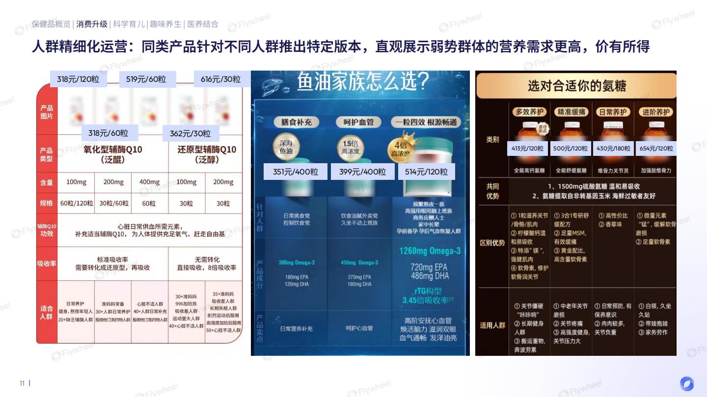 2024保健品增长趋势报告.pdf