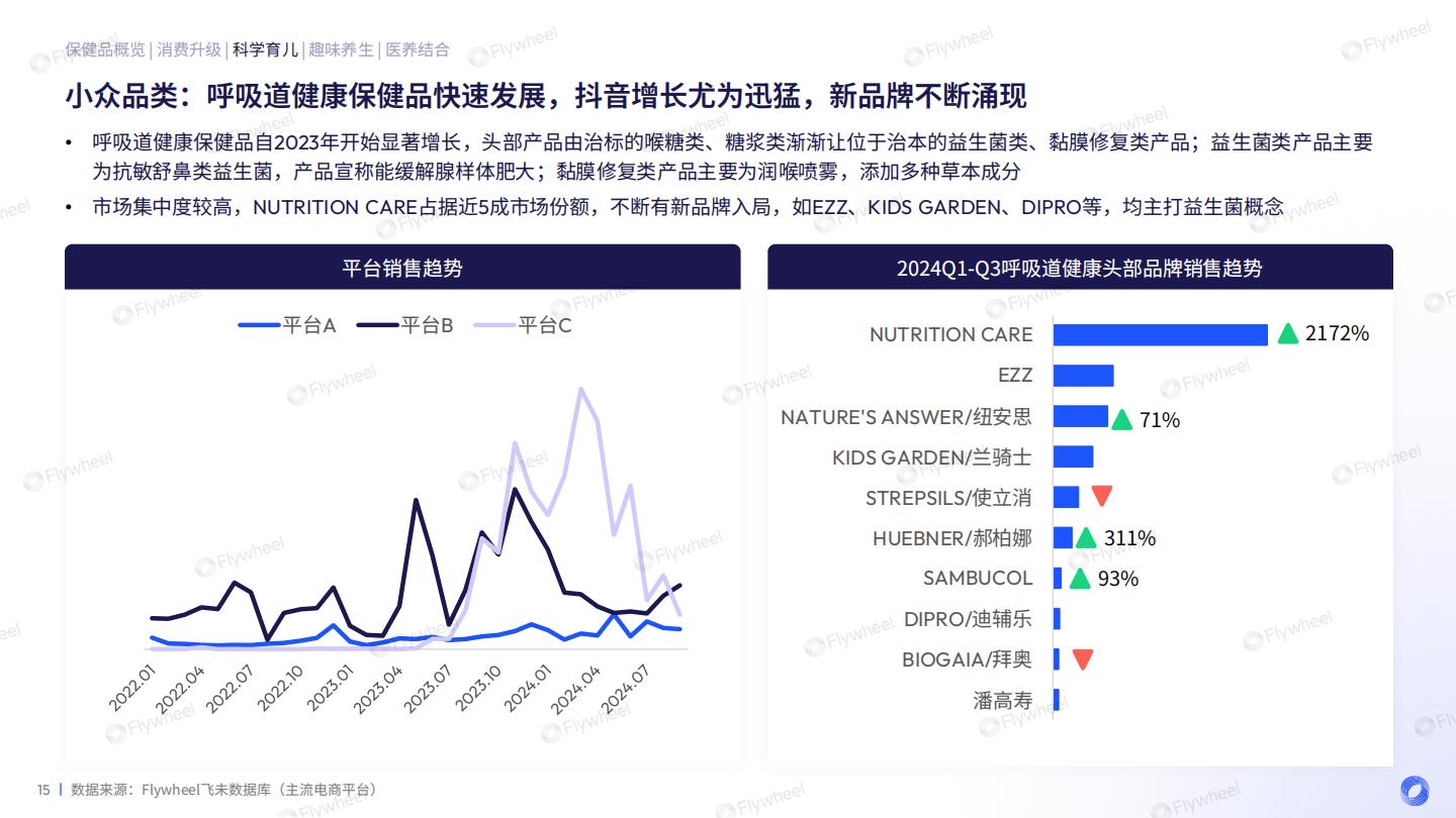 2024保健品增长趋势报告.pdf