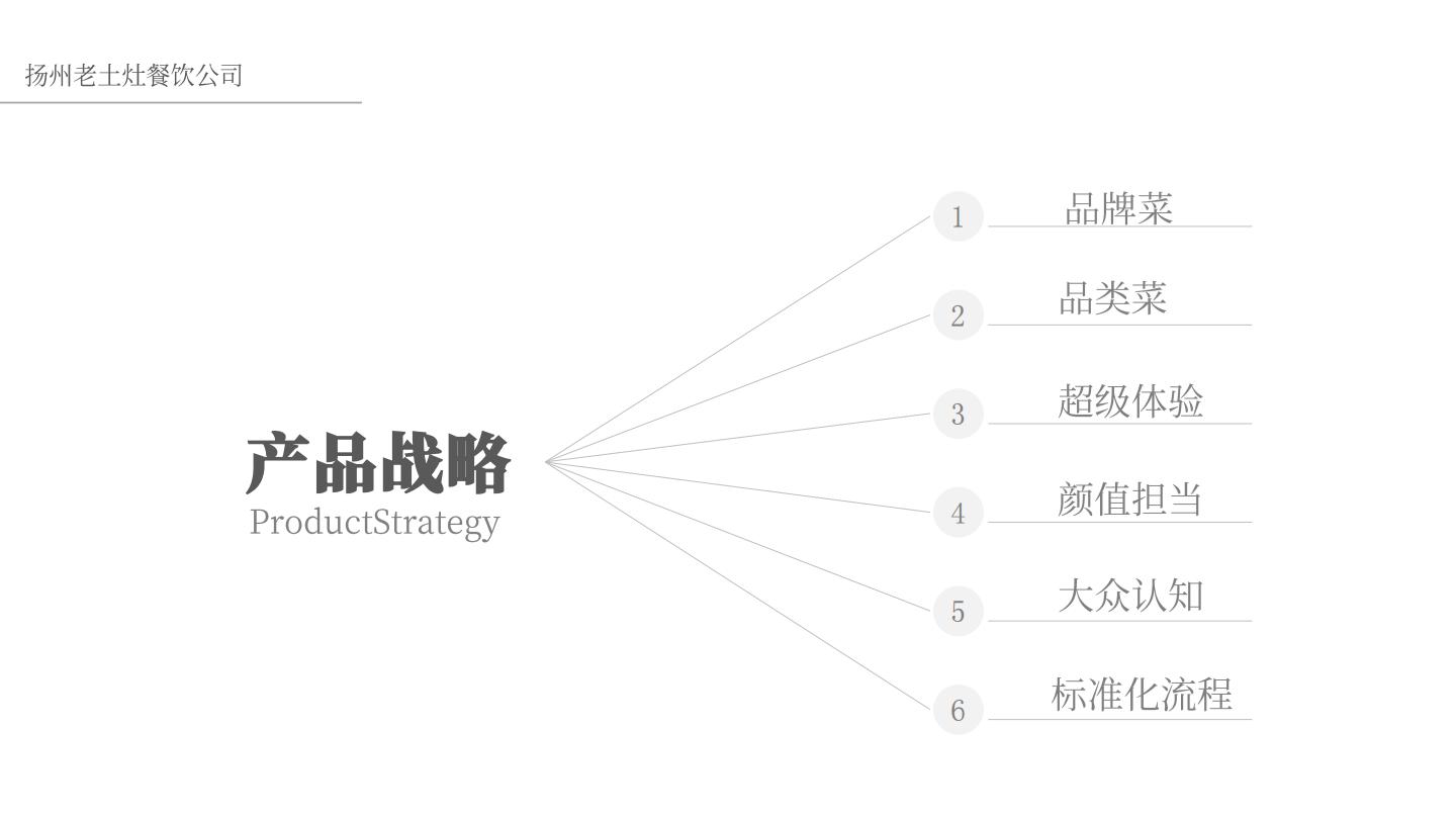 中式餐饮品牌-产品战略规划【餐饮】【中式正餐】【菜品规划】.pdf
