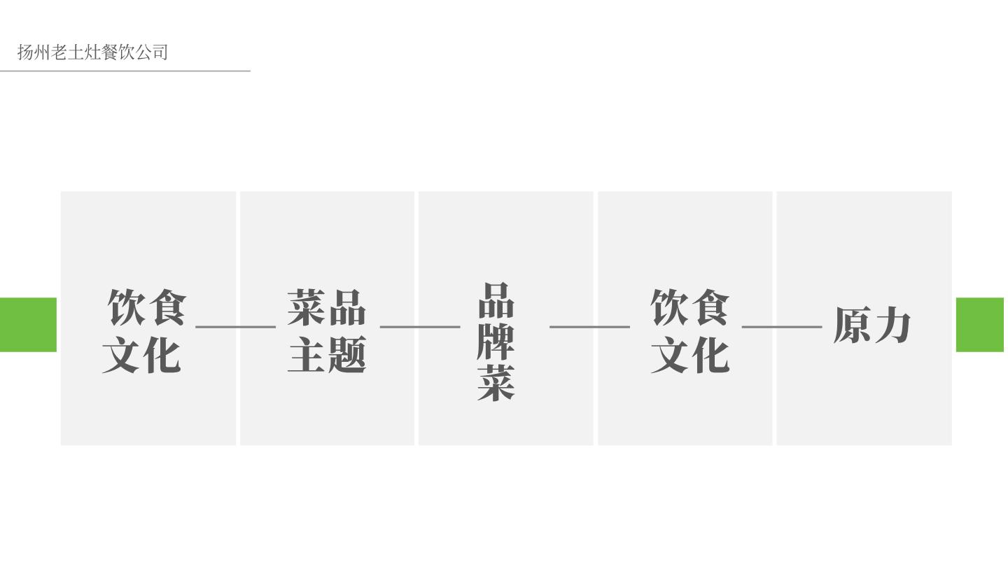 中式餐饮品牌-产品战略规划【餐饮】【中式正餐】【菜品规划】.pdf