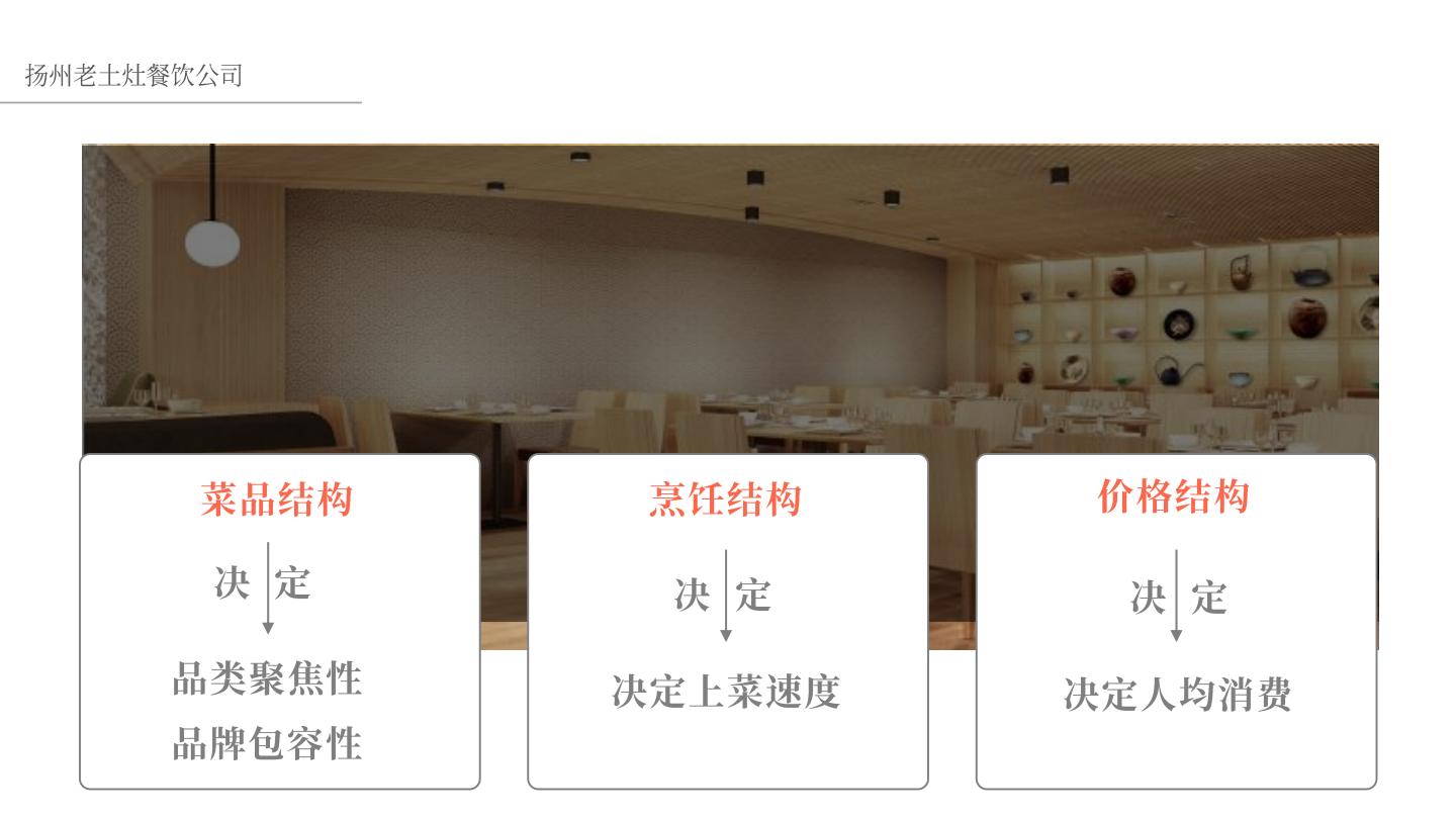 中式餐饮品牌-产品战略规划【餐饮】【中式正餐】【菜品规划】.pdf