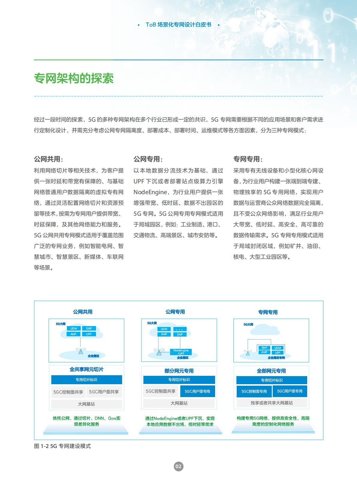 中兴通讯：2025年ToB场景化专网设计白皮书.pdf