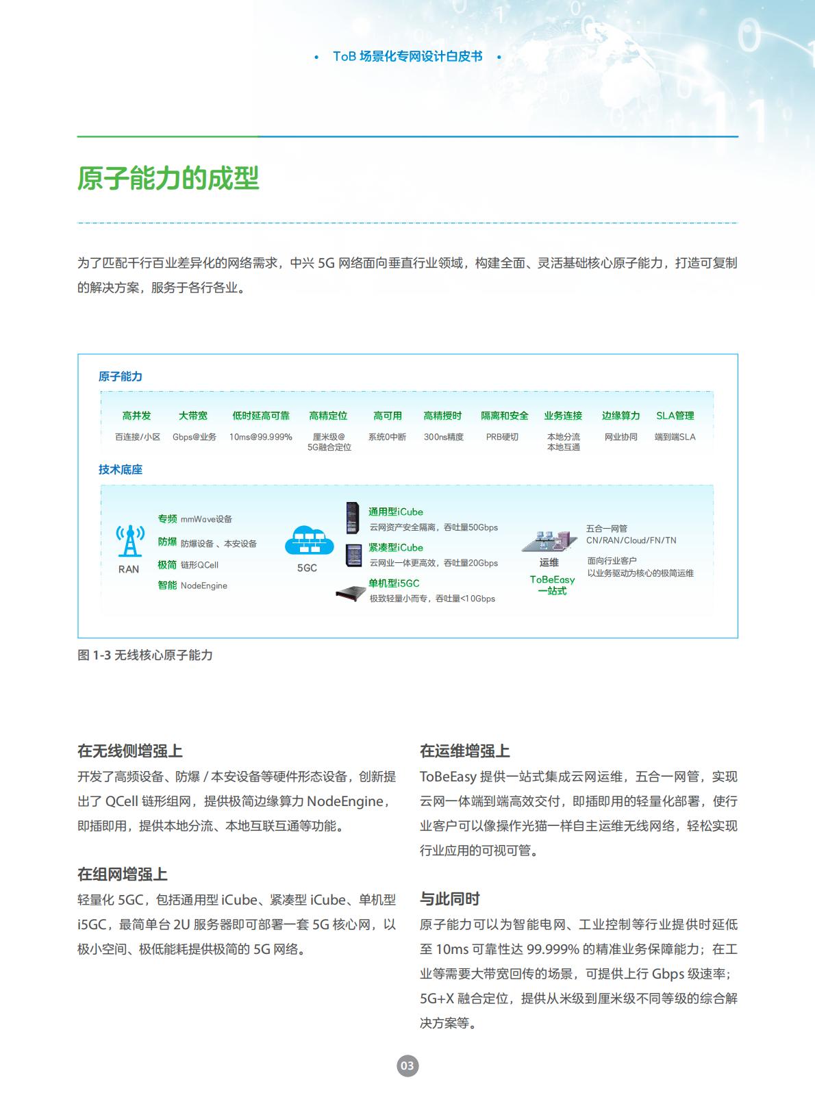 中兴通讯：2025年ToB场景化专网设计白皮书.pdf