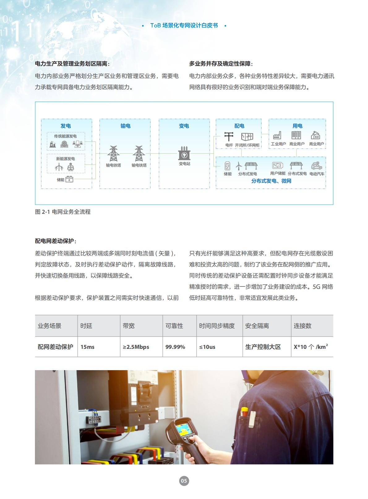 中兴通讯：2025年ToB场景化专网设计白皮书.pdf