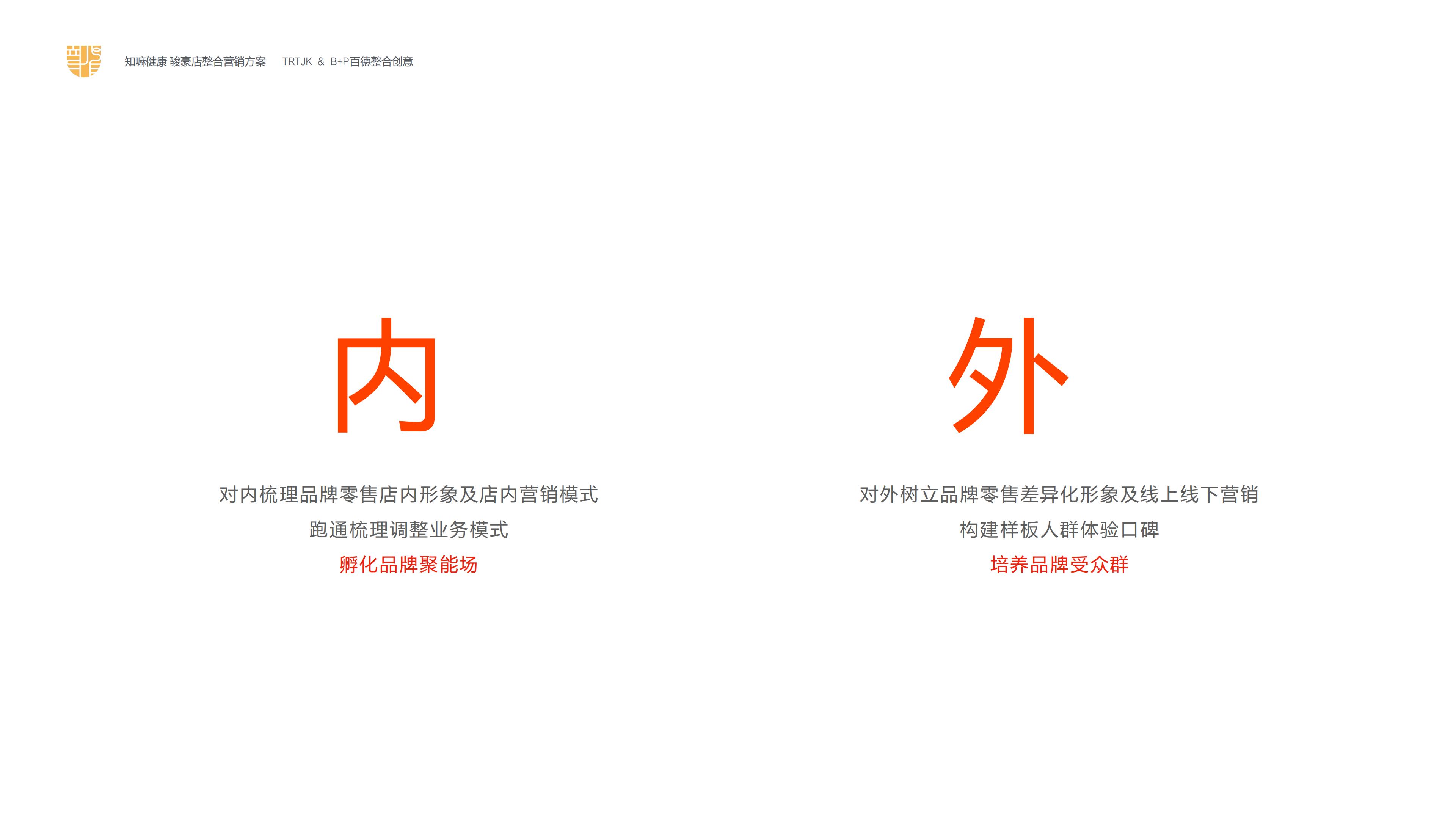 中医药老字号知嘛健康旗下健康养生品牌零售门店整合营销方案.pdf