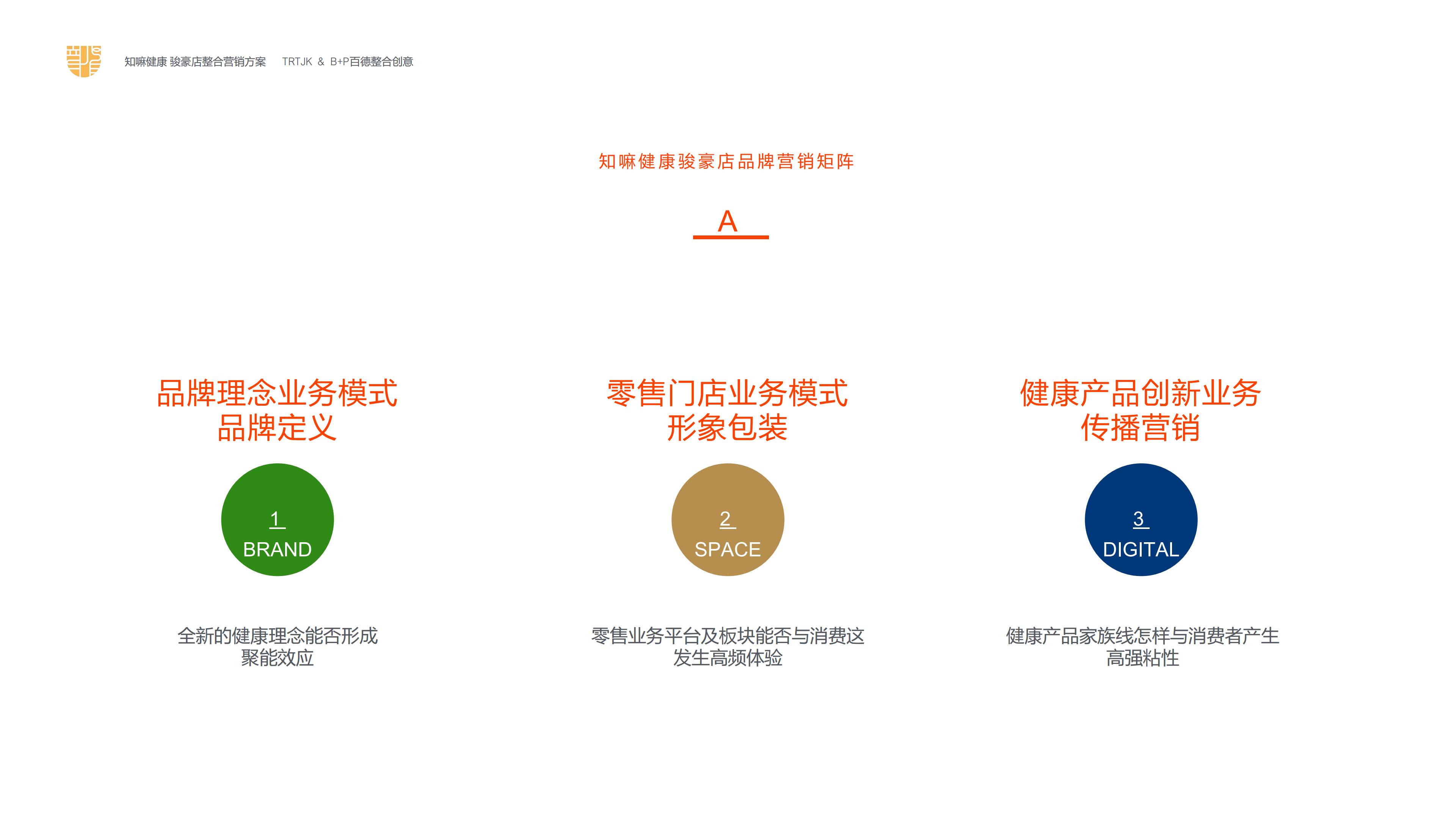中医药老字号知嘛健康旗下健康养生品牌零售门店整合营销方案.pdf
