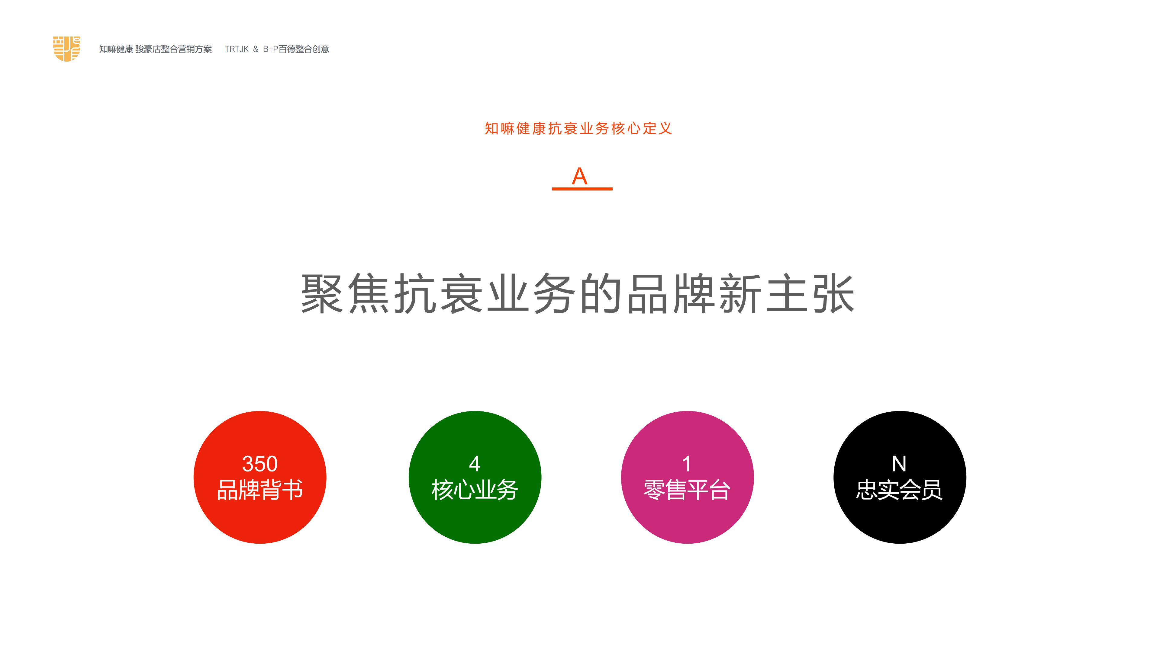 中医药老字号知嘛健康旗下健康养生品牌零售门店整合营销方案.pdf