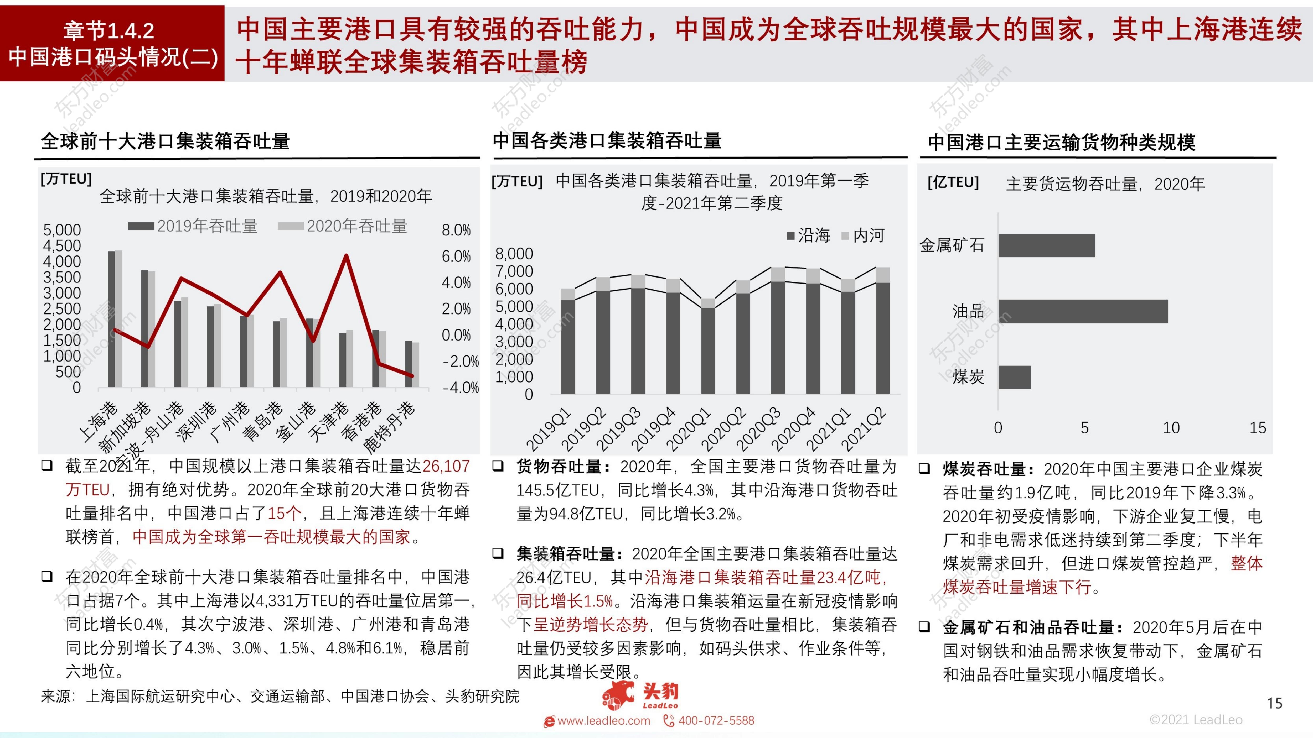 自动驾驶系列报告（一）：2021年中国港口码头自动驾驶行业概览：逐步迈向智能港口-头豹-202109-48页.pdf