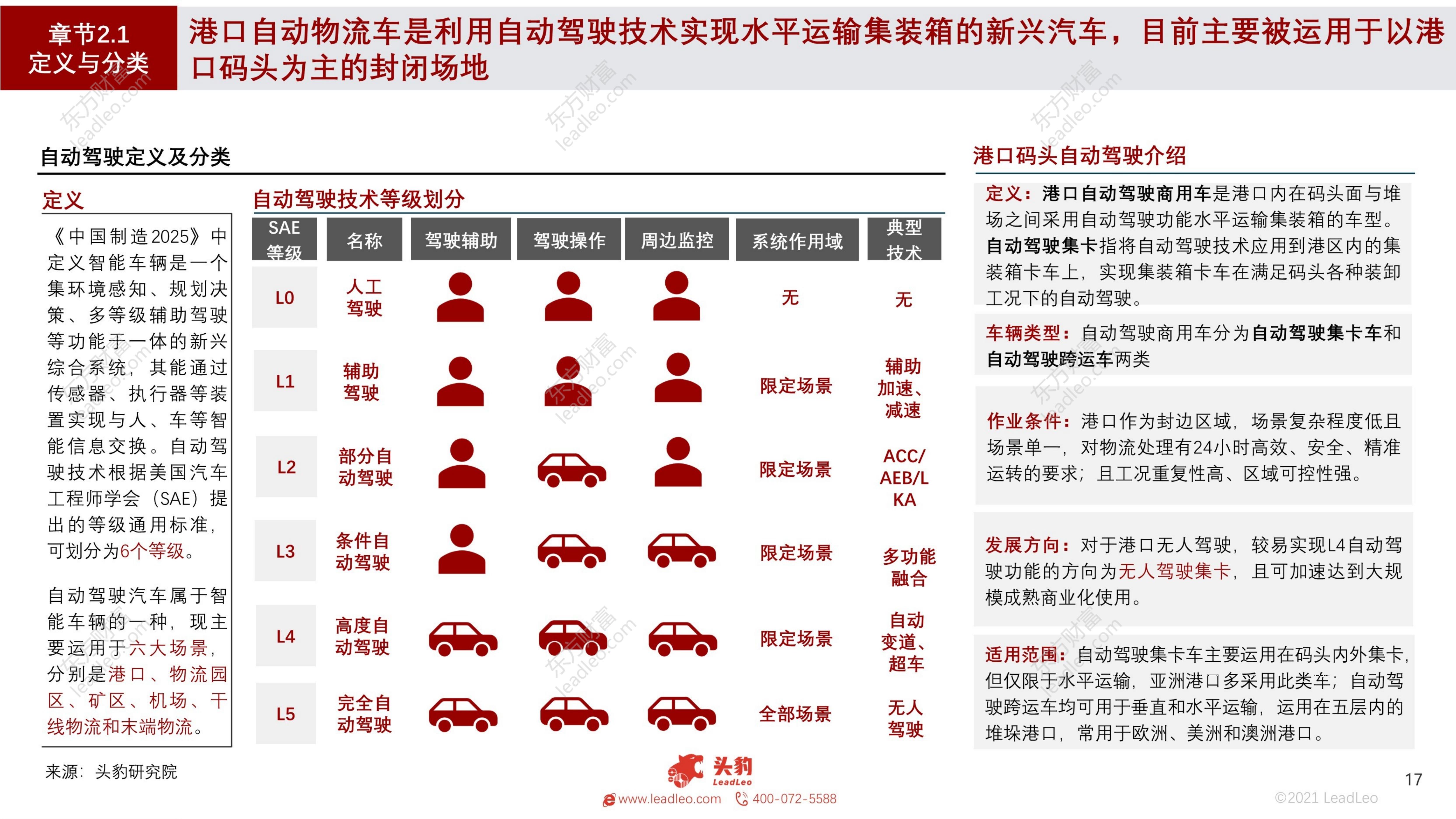 自动驾驶系列报告（一）：2021年中国港口码头自动驾驶行业概览：逐步迈向智能港口-头豹-202109-48页.pdf