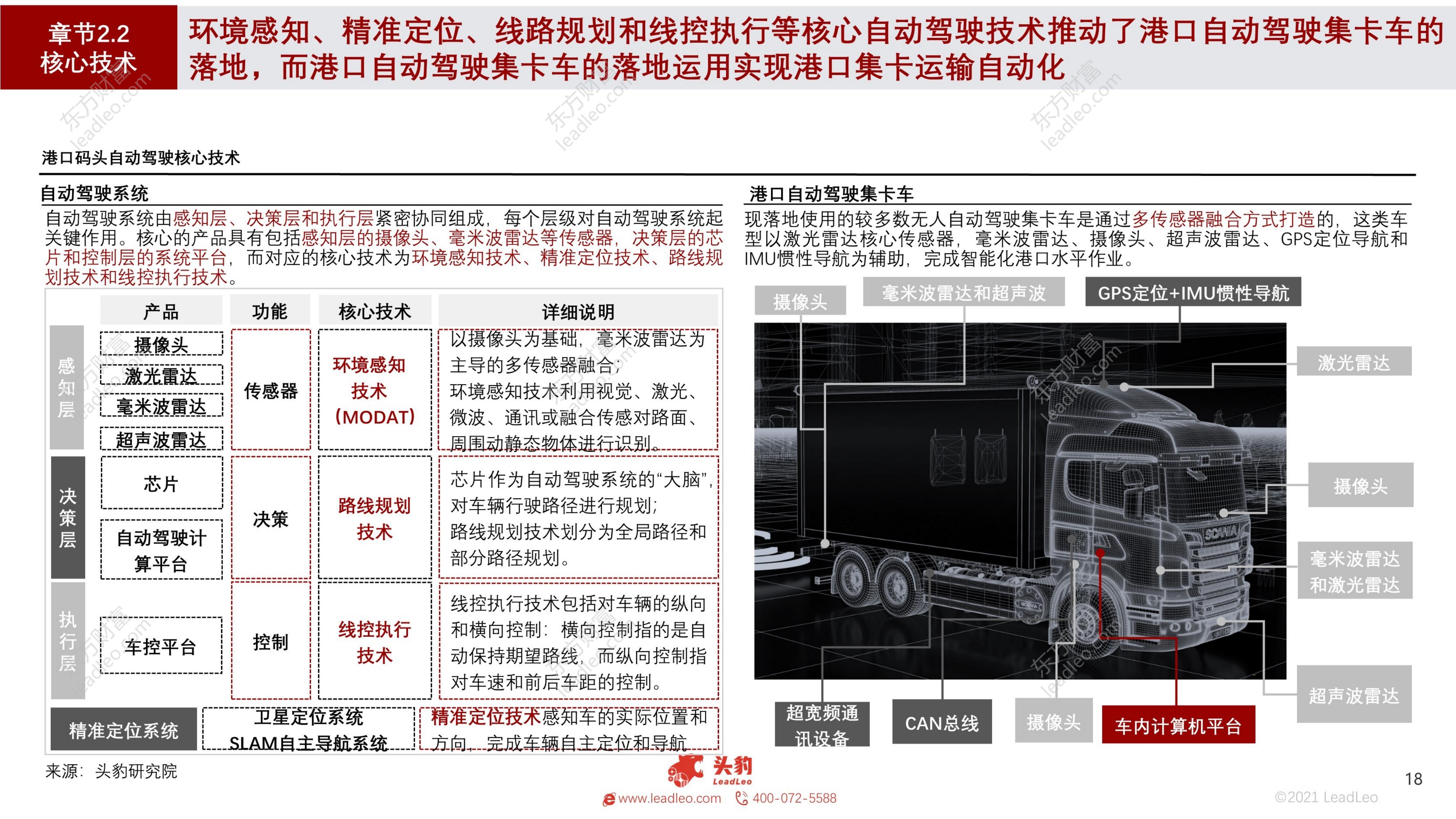 自动驾驶系列报告（一）：2021年中国港口码头自动驾驶行业概览：逐步迈向智能港口-头豹-202109-48页.pdf