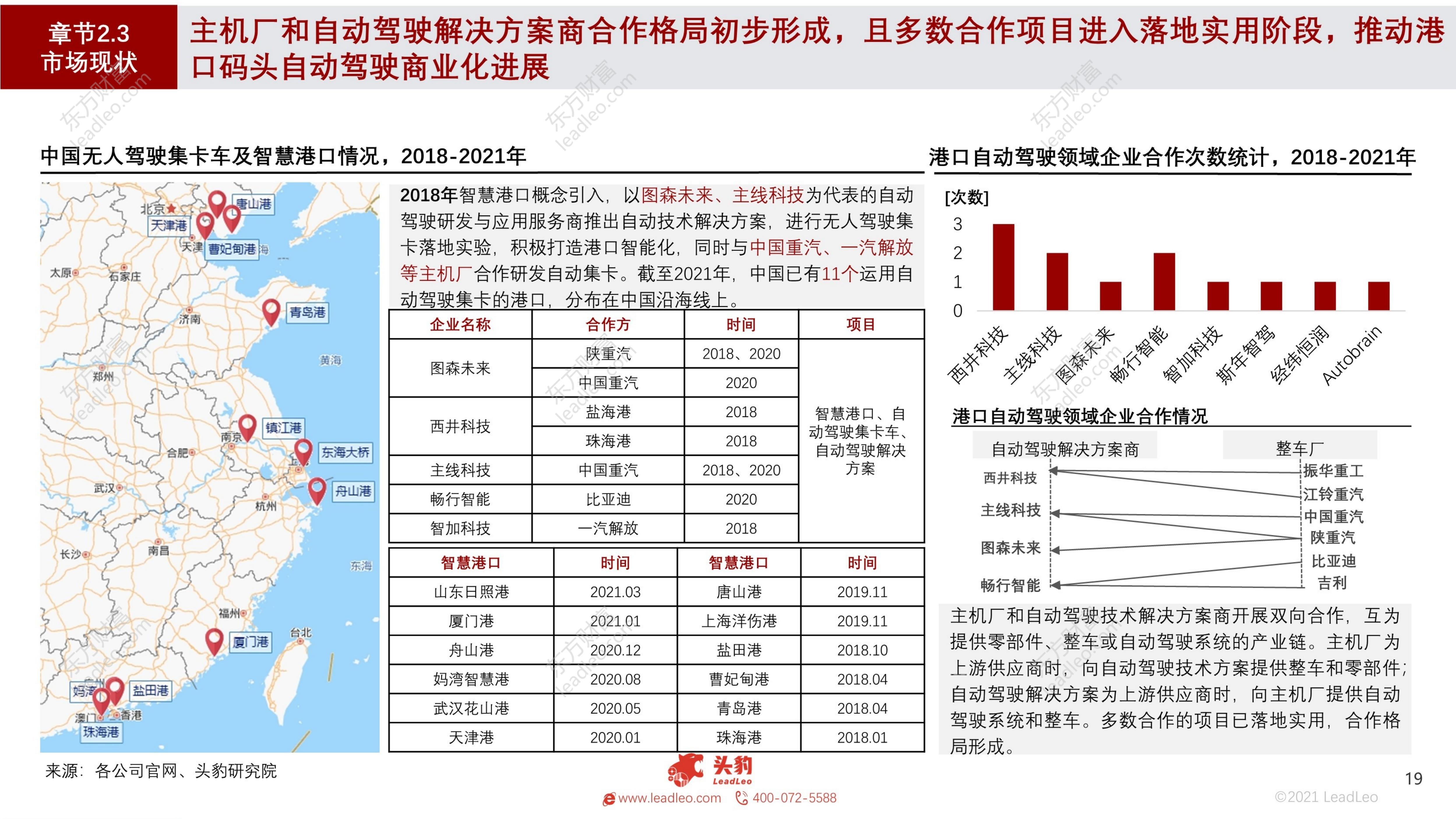 自动驾驶系列报告（一）：2021年中国港口码头自动驾驶行业概览：逐步迈向智能港口-头豹-202109-48页.pdf