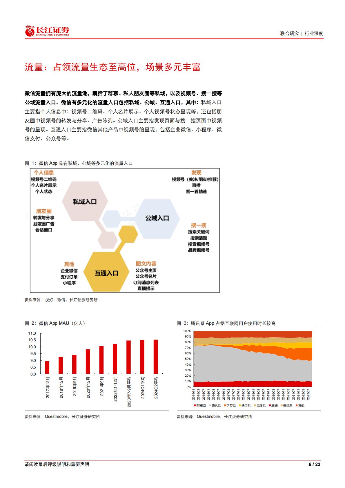 纵览电商行业之十二：深度拆解微信电商的商业模式、演变路径.pdf